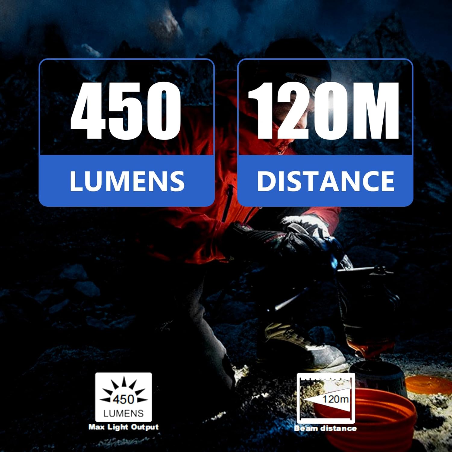 IPX4 Waterproof LED Headlamp 450 Lumens Focusing Cap