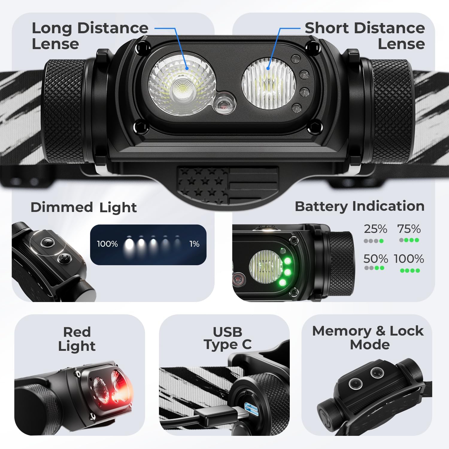 DanForce Rechargeable Headlamp American LED 1300 Lumens