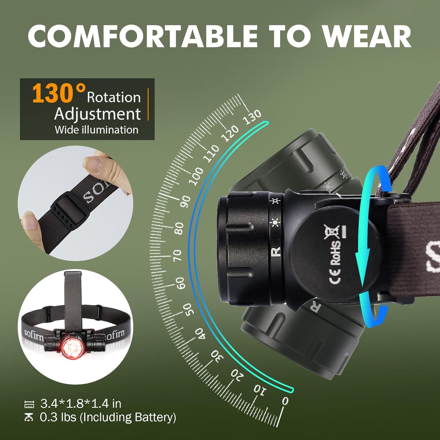 Sofirn HS21 2200 Lumen Multi-Mode Headlamp Rechargeable Waterproof for Camping Hunting