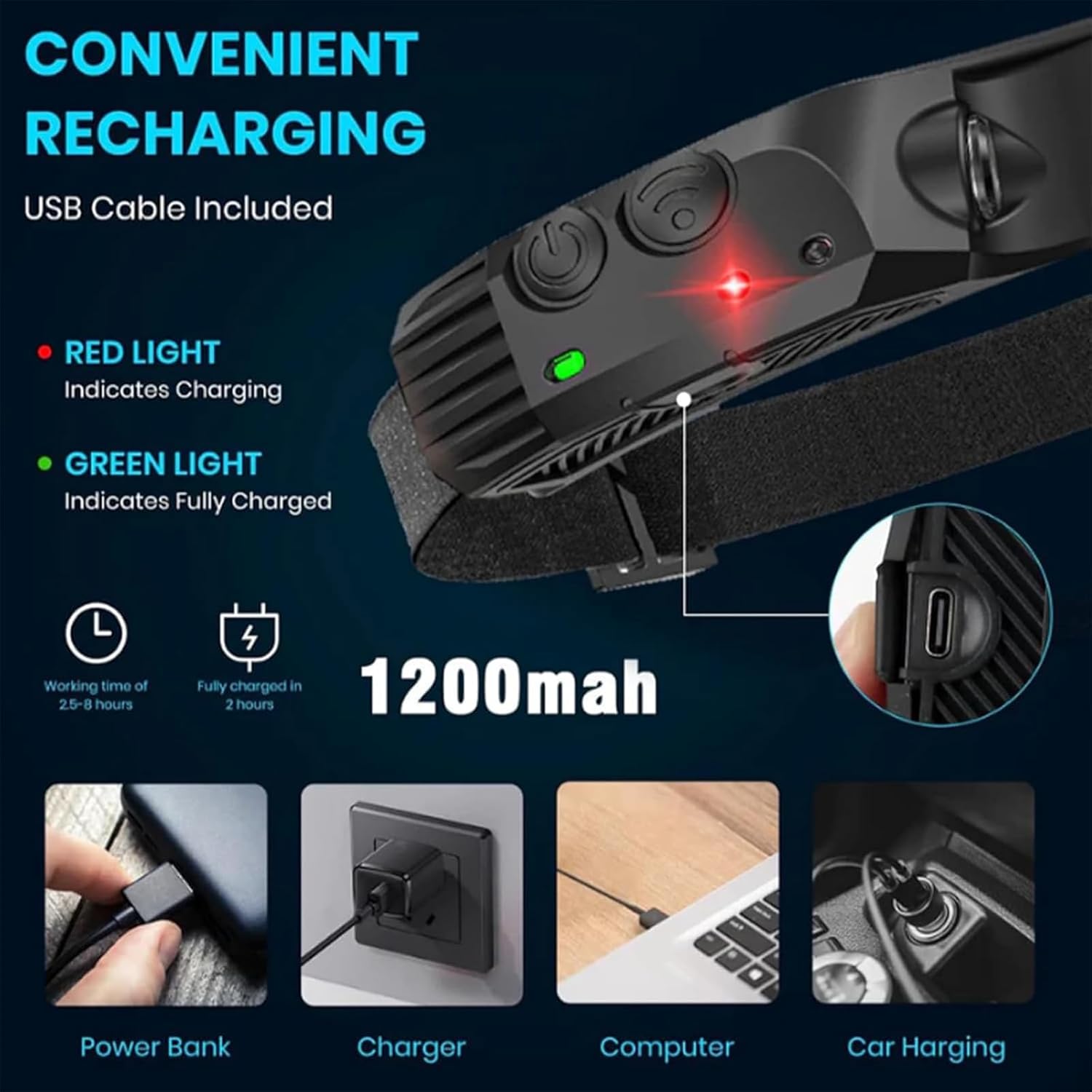 Piywan Wavepro 230 Ultra-Light Motion-Sensing Headlamp with 230 Floodlight Waterproof