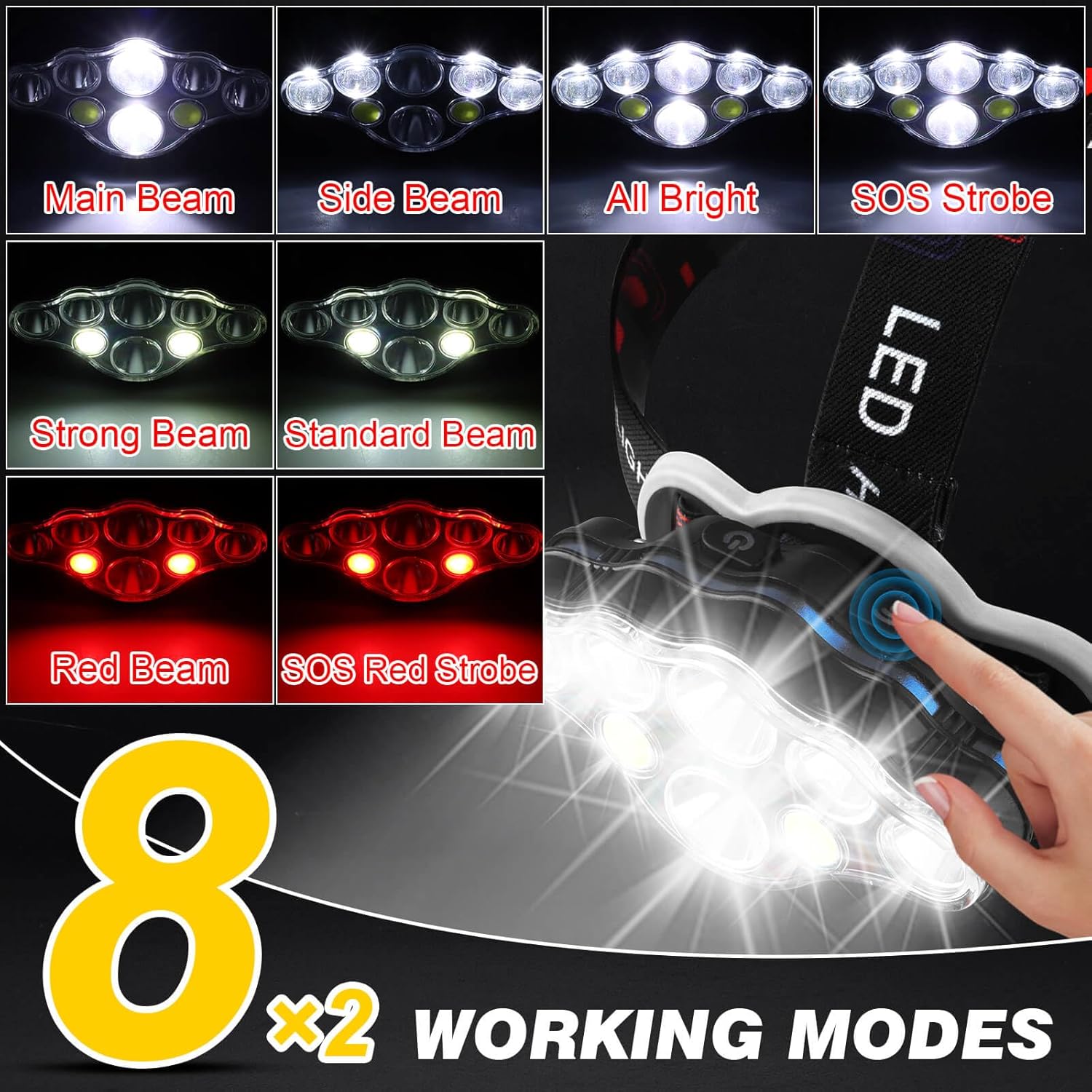Elmchee 18000 Lumen Rechargeable Headlamp with 16 Modes and Motion Sensor