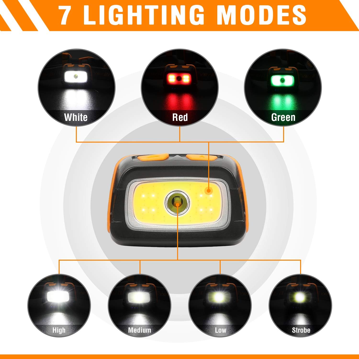 EverBrite Rechargeable Headlamp 7 Lighting Modes - Dual Switches Memory Function