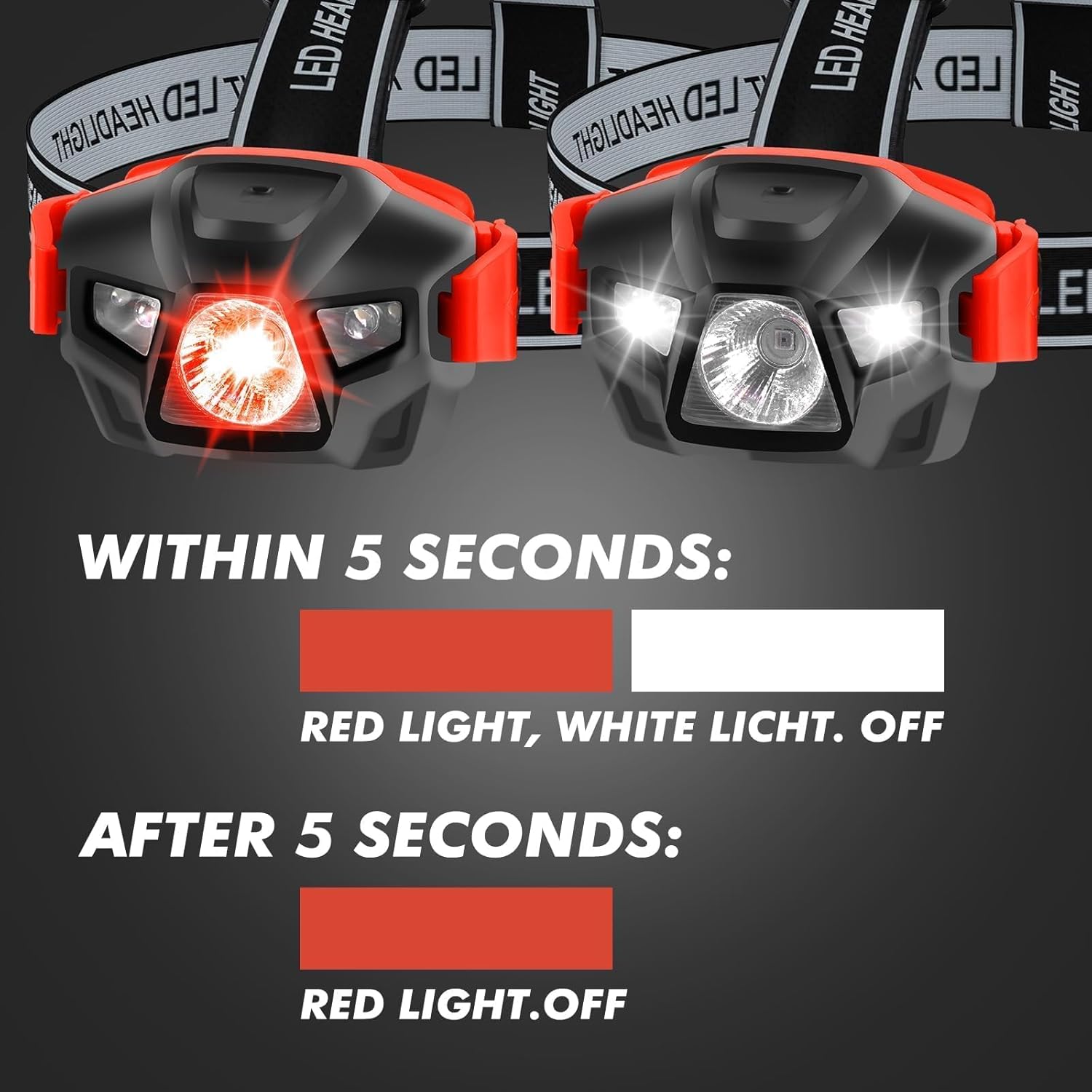KunHe Red LED Headlamp 2-Pack