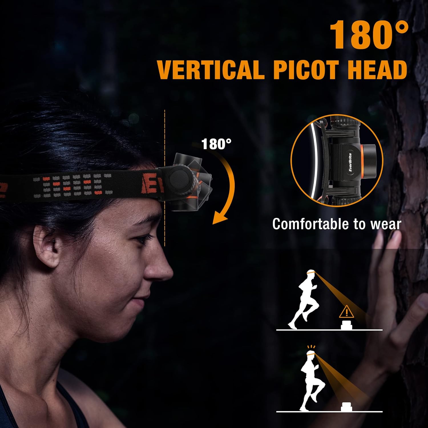 EverBrite 1000 Lumen Camping Lantern Rechargeable Headlamp