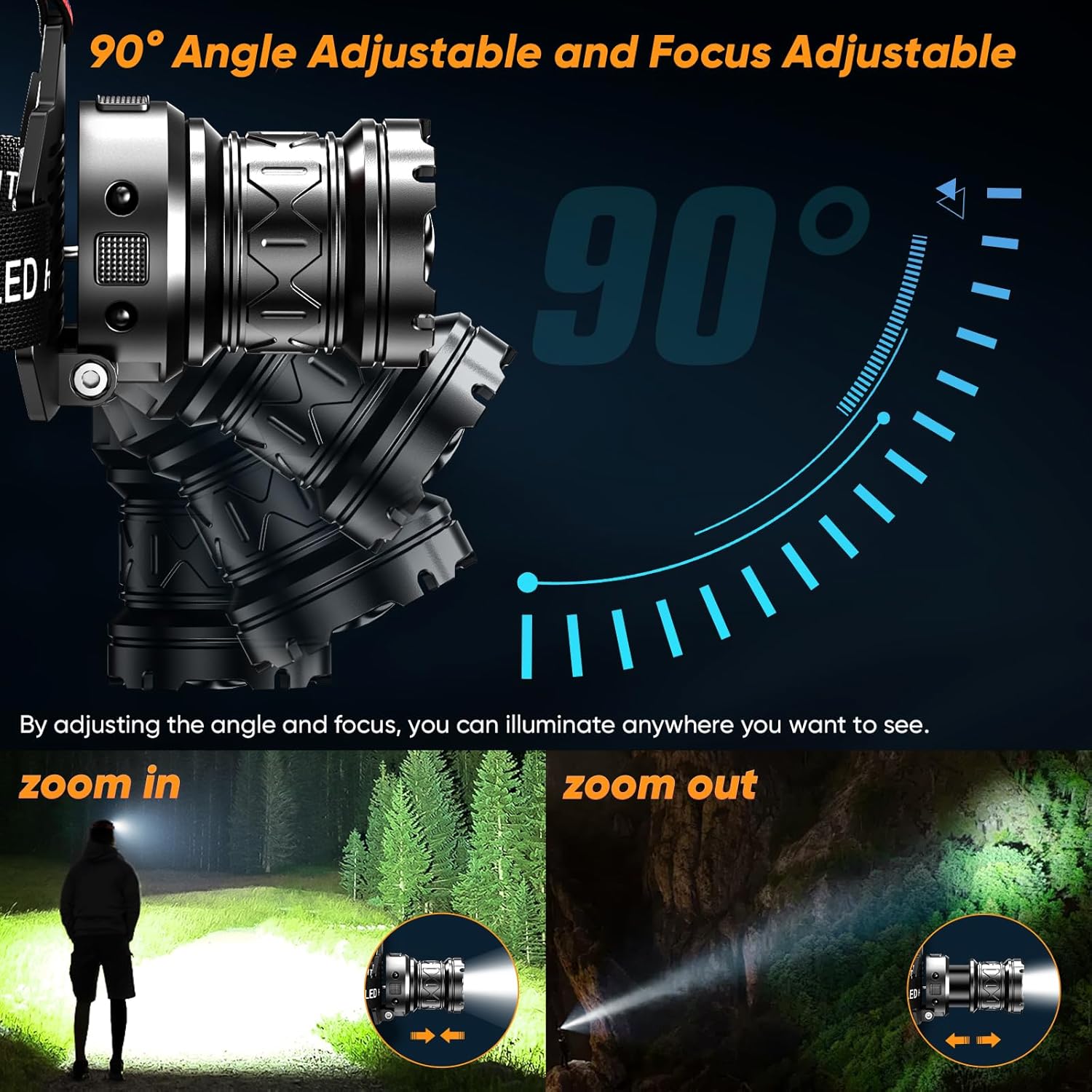 Rechargeable Headlamp 990000 LM