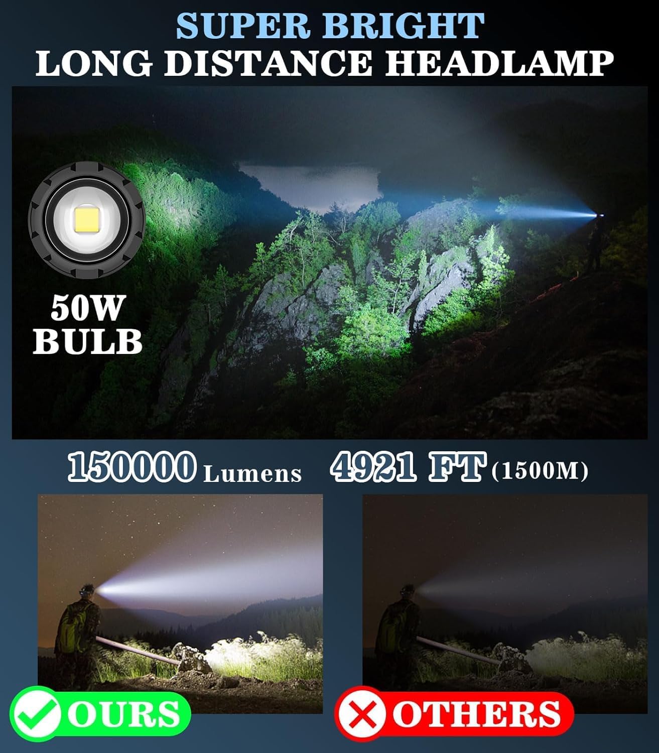 MoKo Bright 150000 Lumen Headlamp