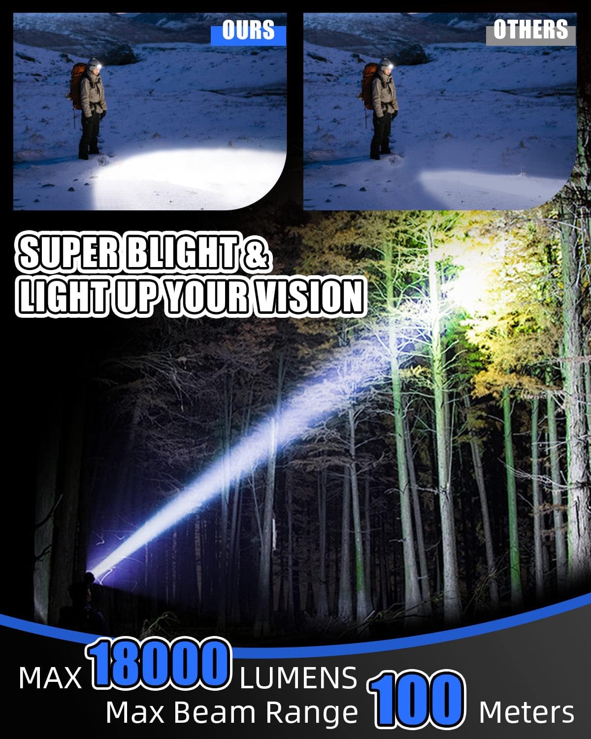Victoper 8 LED Headlamp 18000 Lumen Waterproof Outdoor Light