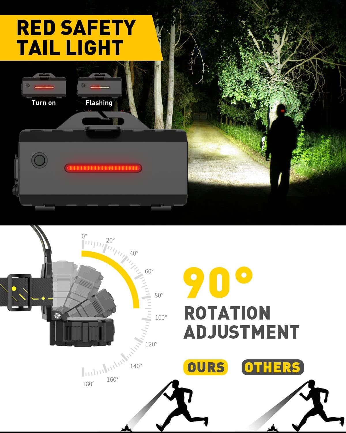 Victoper Rechargeable Headlamp 22000 Lumen 10 LEDs Head Light