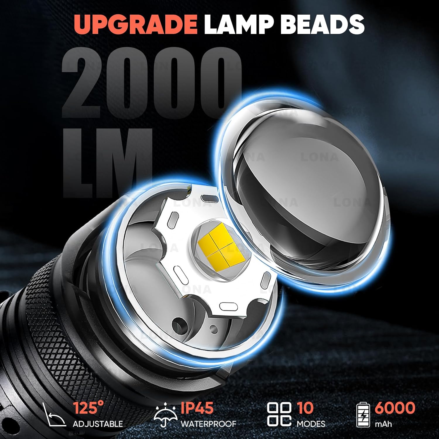 TERRALYX Mens Dual Beam Headlamp