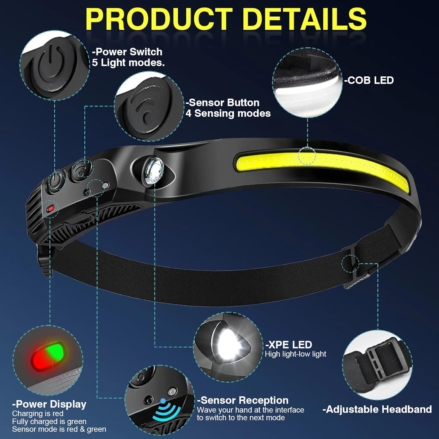 Rechargeable Forehead Headlamp 2000mAh with 230 Wide Beam