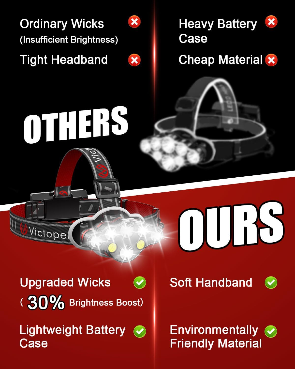 IPX5 Waterproof Headlamp Rechargeable 8 Modes 18000 Lumens Light 53oz