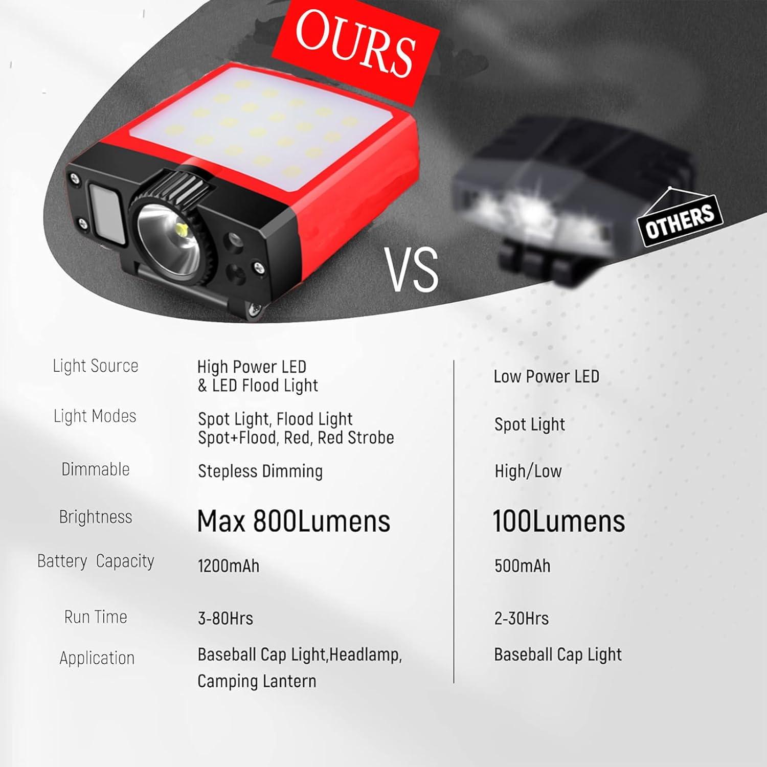 UMIONESet of Two Clip-On 800 Lumen Hat Lights with Motion Sensor