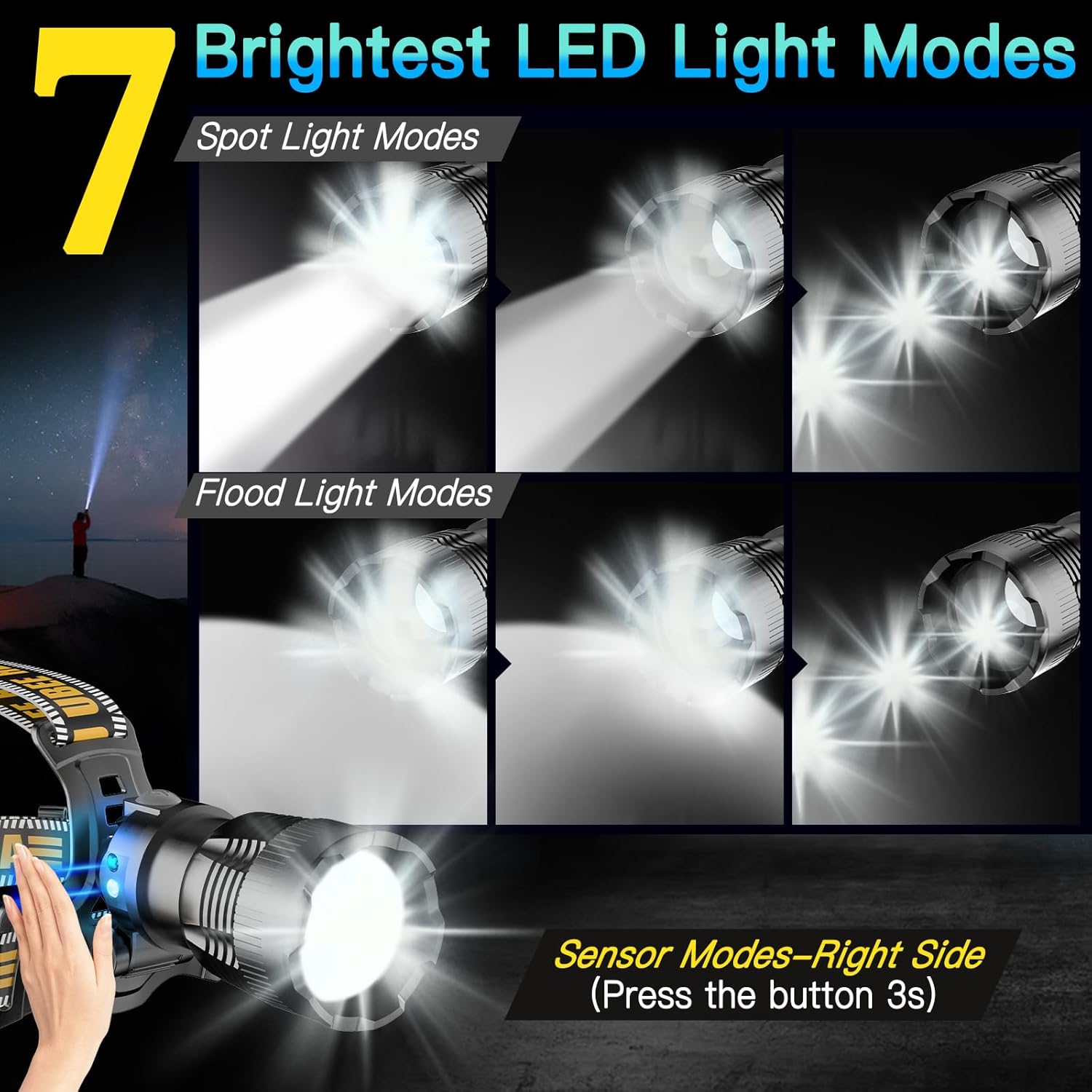 UBEE Rechargeable Headlamp Blazing Bright Waterproof for Hiking Camping