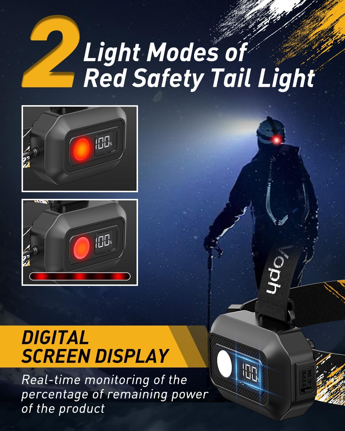 Voph Rechargeable Headlamp 25000 Lumens 12 Modes Motion Sensor Headlamp Fix