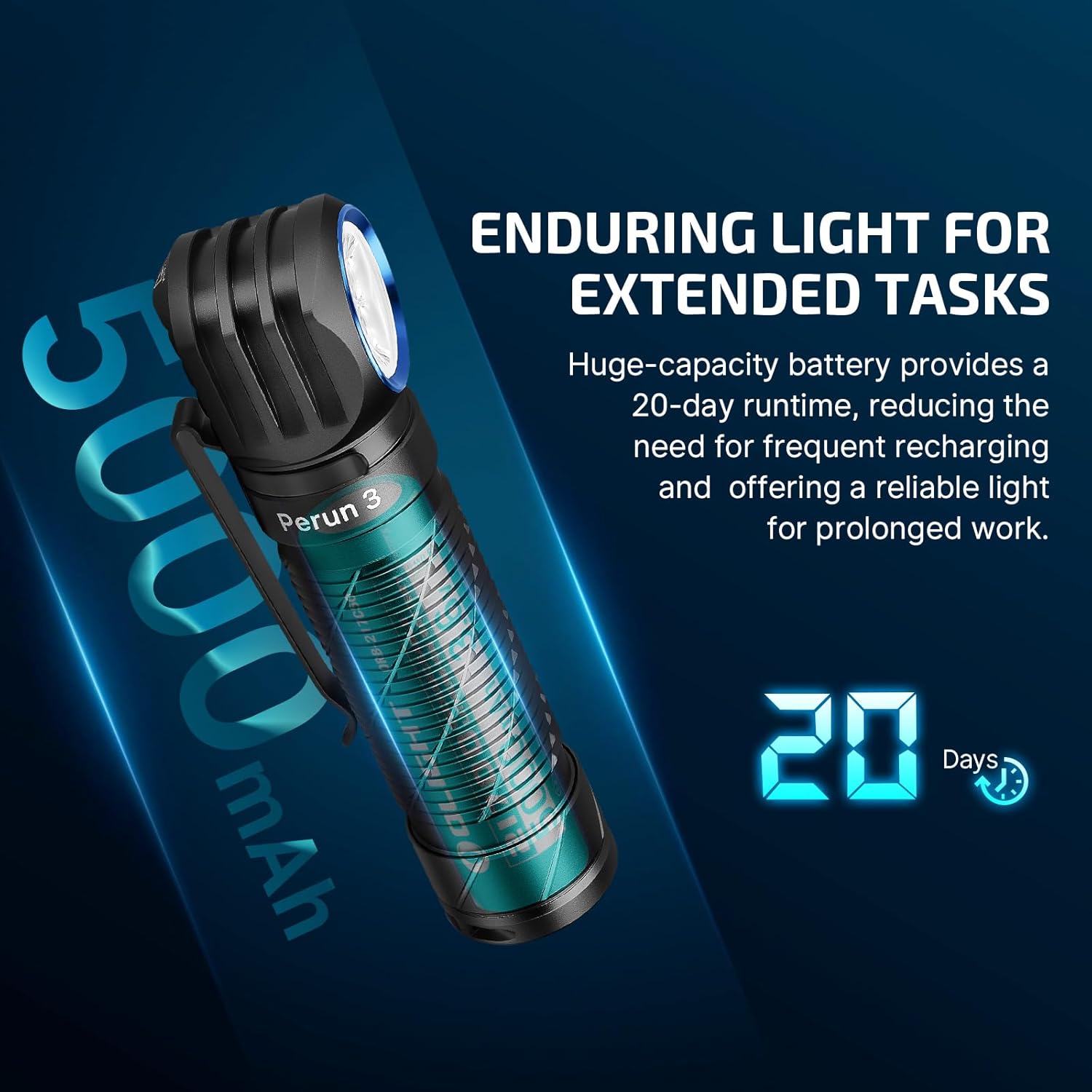 Powerful 3000 Lumens Headlamp for Camping Hiking