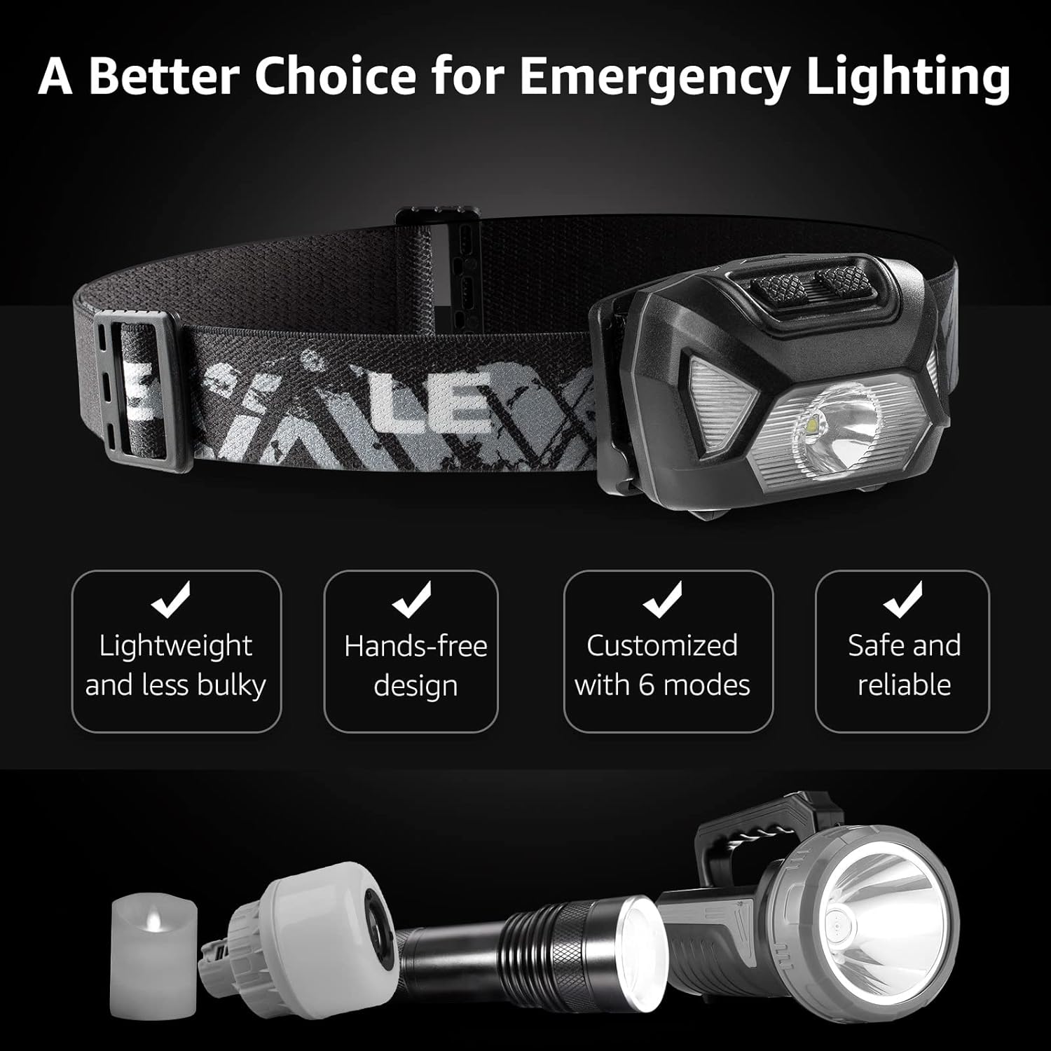 Lepro 320015 2-Piece 1300Lux Headlamp