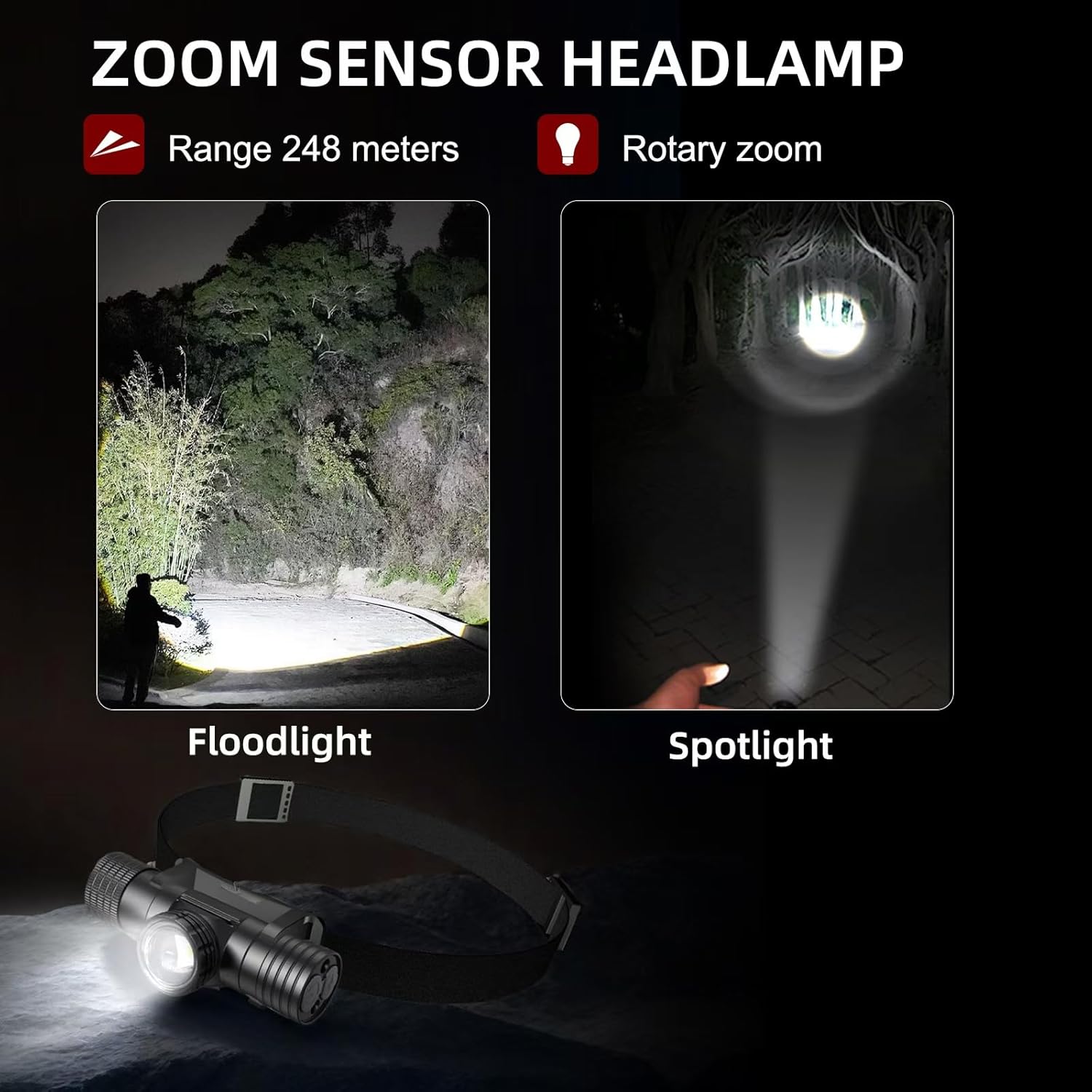 Adjustable Focus LED Headlamp for Camping