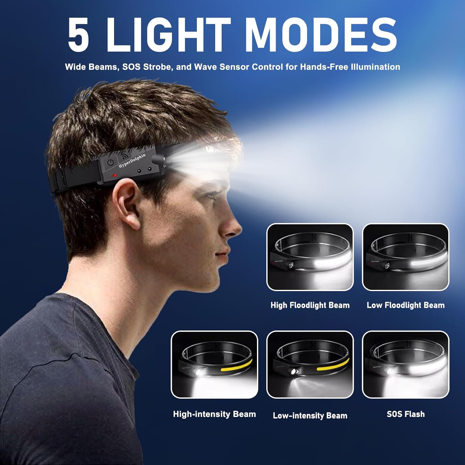 2-Piece Rechargeable Headlamp Set for Hiking Camping