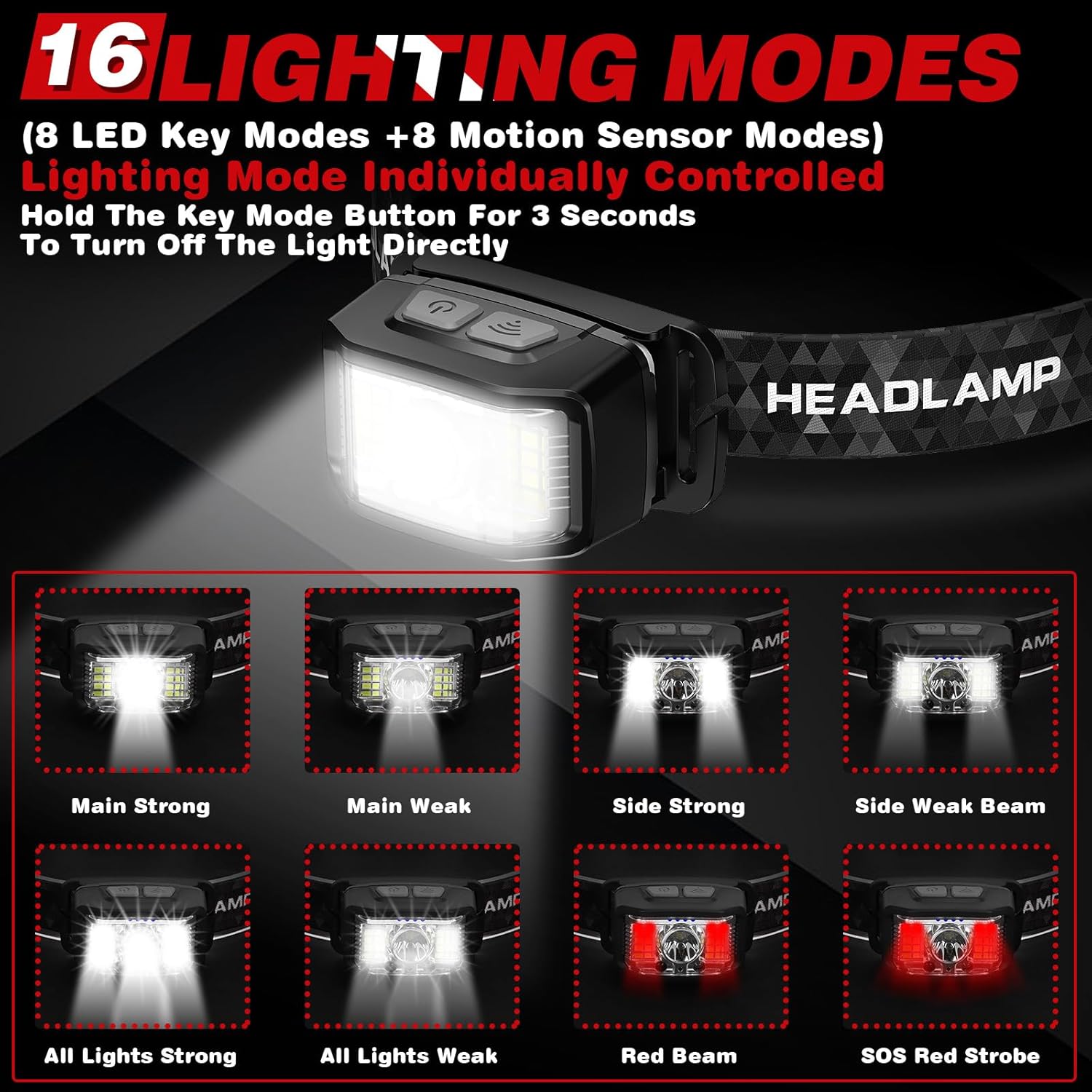 2000 Lumens Headlamp