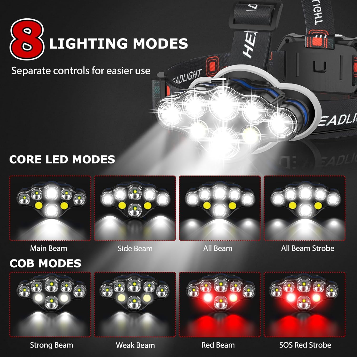JNDFOFC Rechargeable Headlamp 20000 Lumens IPX4 Waterproof for Outdoor Adventures