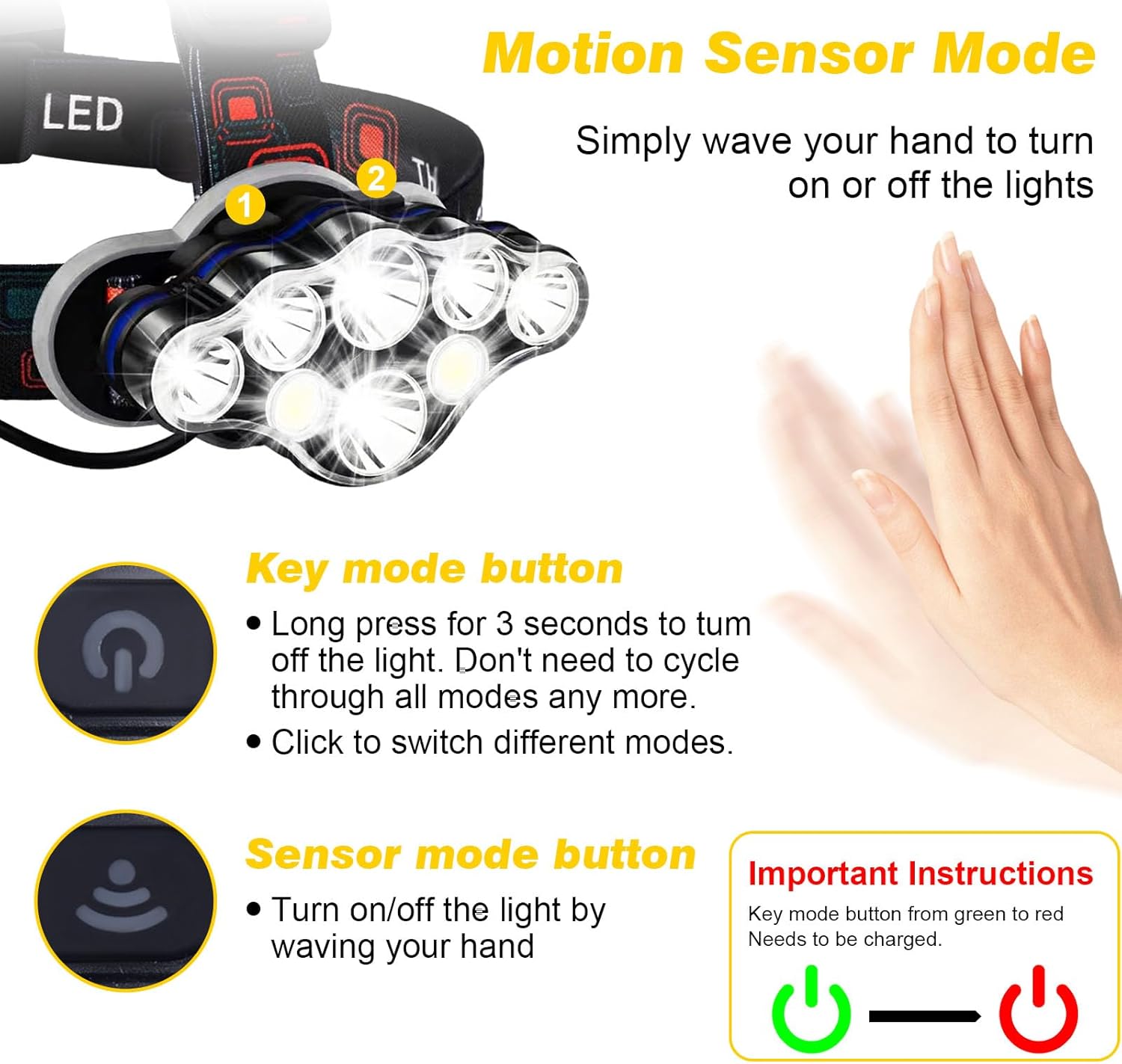 Elmchee 18000 Lumen Rechargeable Headlamp with 16 Modes and Motion Sensor