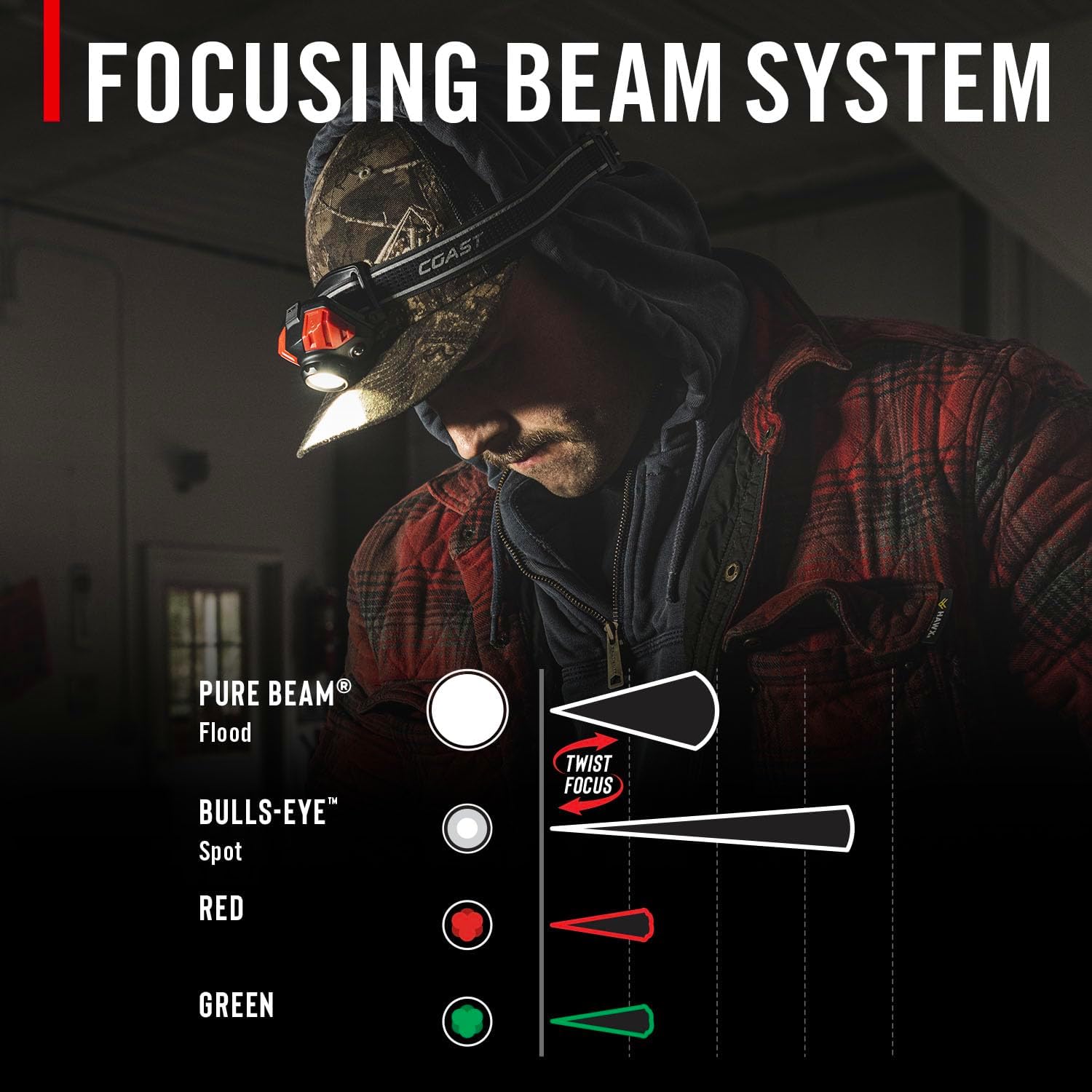 Coast FL85R 1000 Lumen Headlamp