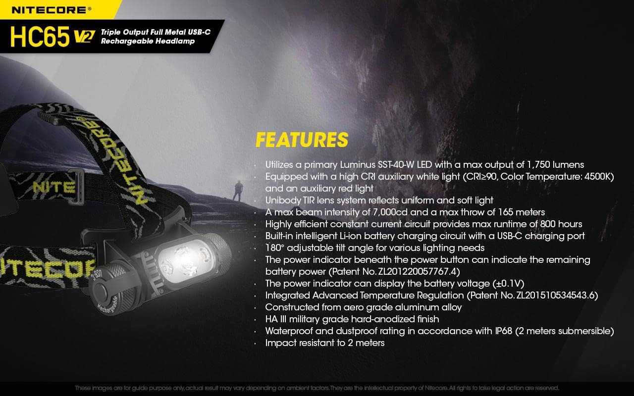 Bright Rechargeable Headlamp with 1750 Lumens Built-in Battery CHARGES FOR 10 HR