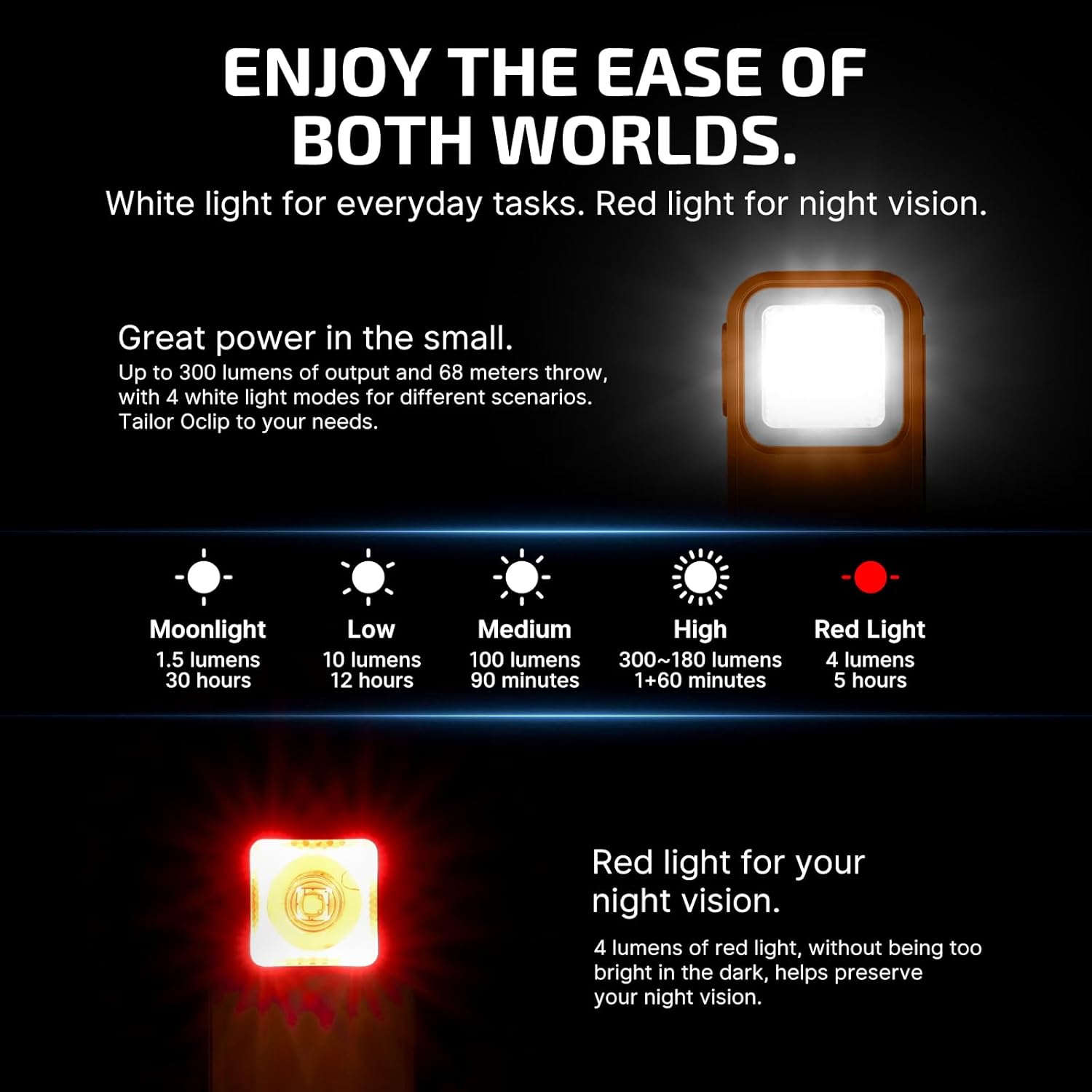 Perfect Dual Light Rechargeable Leadership Headlamp With 3000 Lumens LED