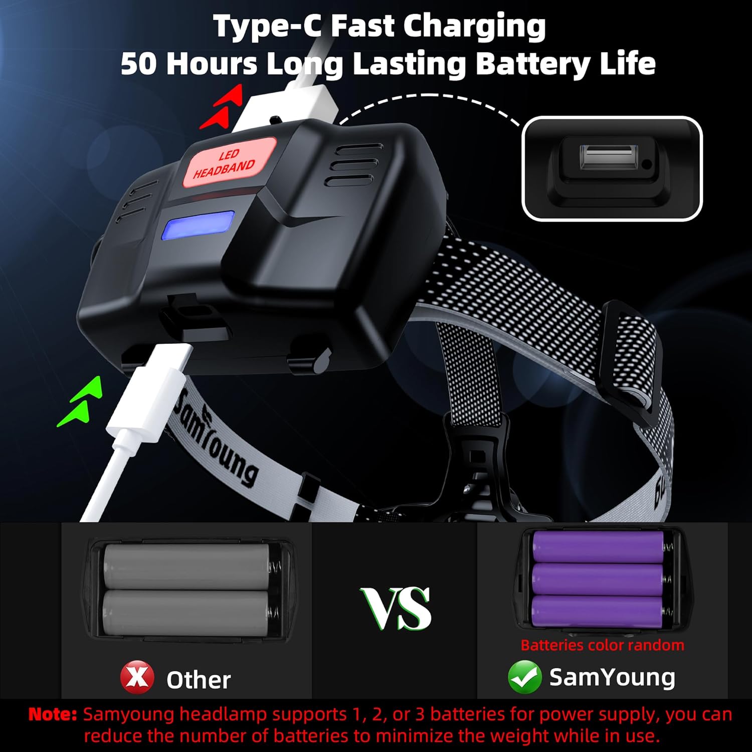100000 LM LED Headlamp 7 Modes IP67 Waterproof 50h Battery Life 90 Adjustable
