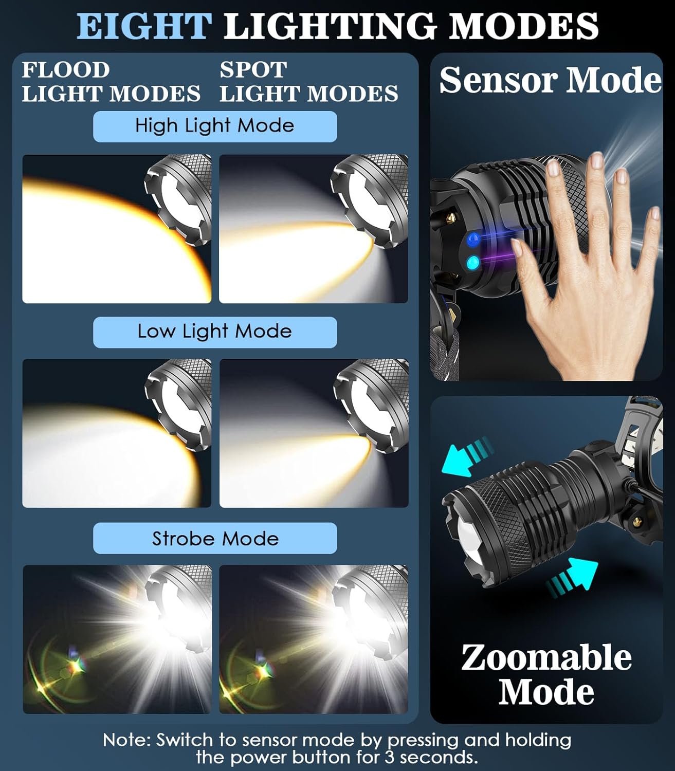 MoKo Bright 150000 Lumen Headlamp