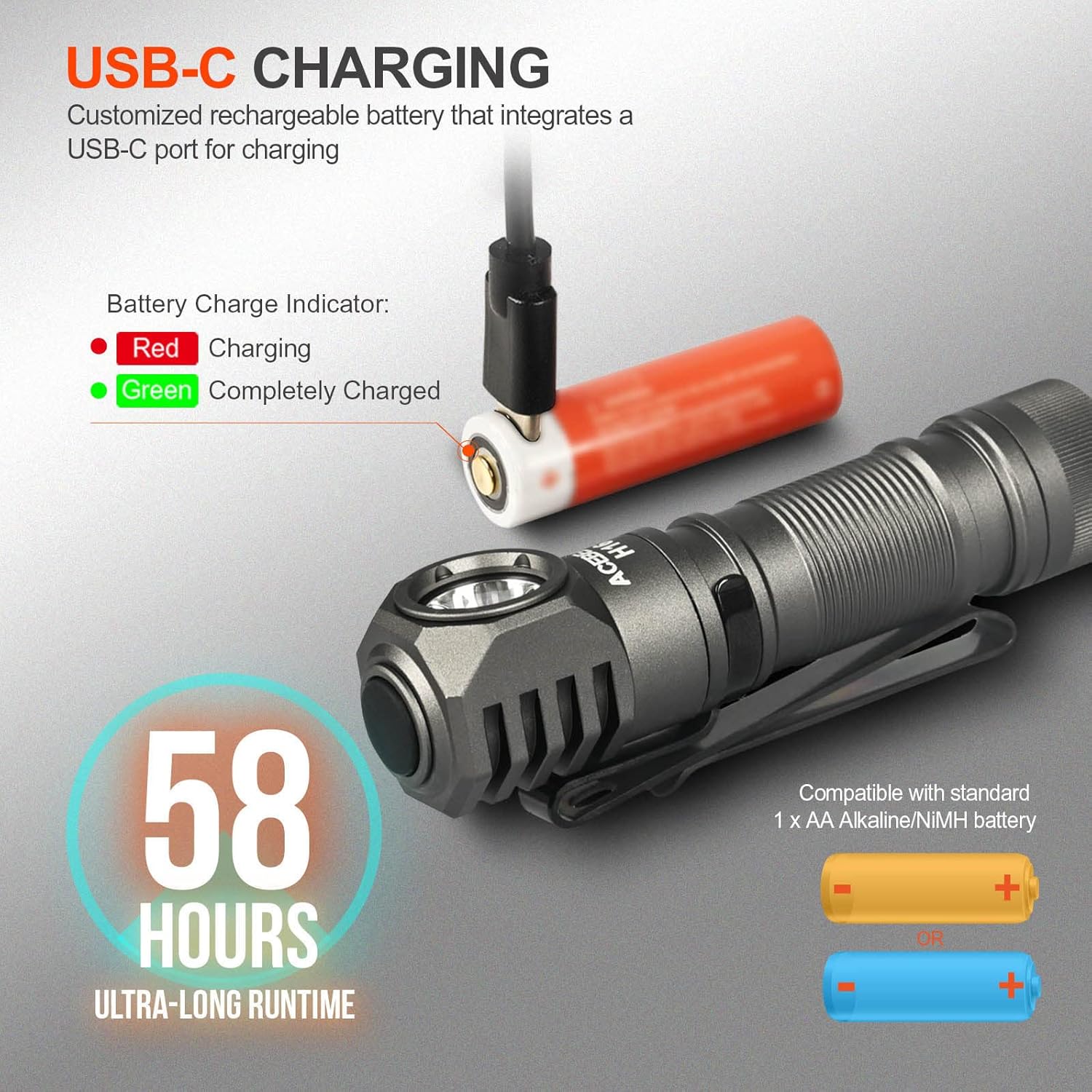 ACEBEAM H16 Rechargeable Led Headlamp