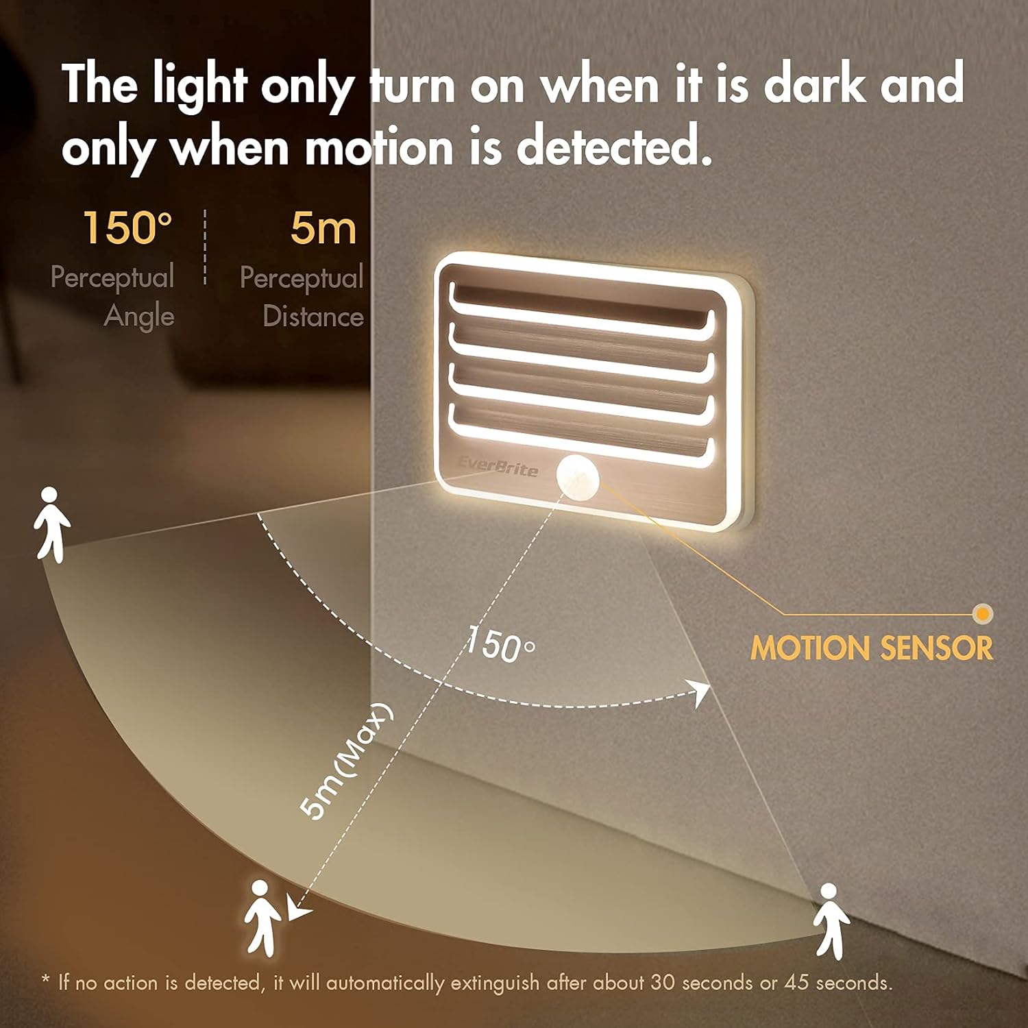 5-Piece LED Headlamp Set