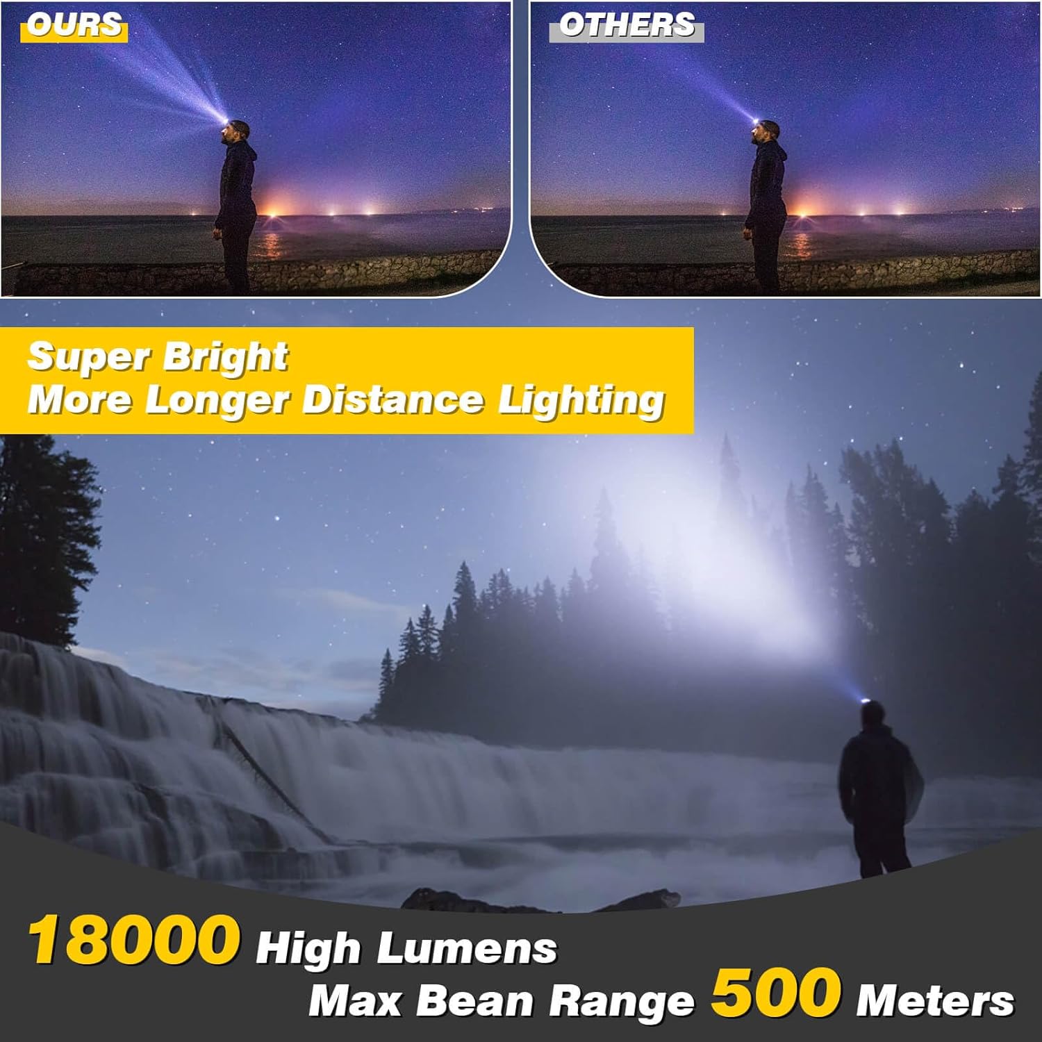 Elmchee 18000 Lumen Rechargeable Headlamp with 16 Modes and Motion Sensor