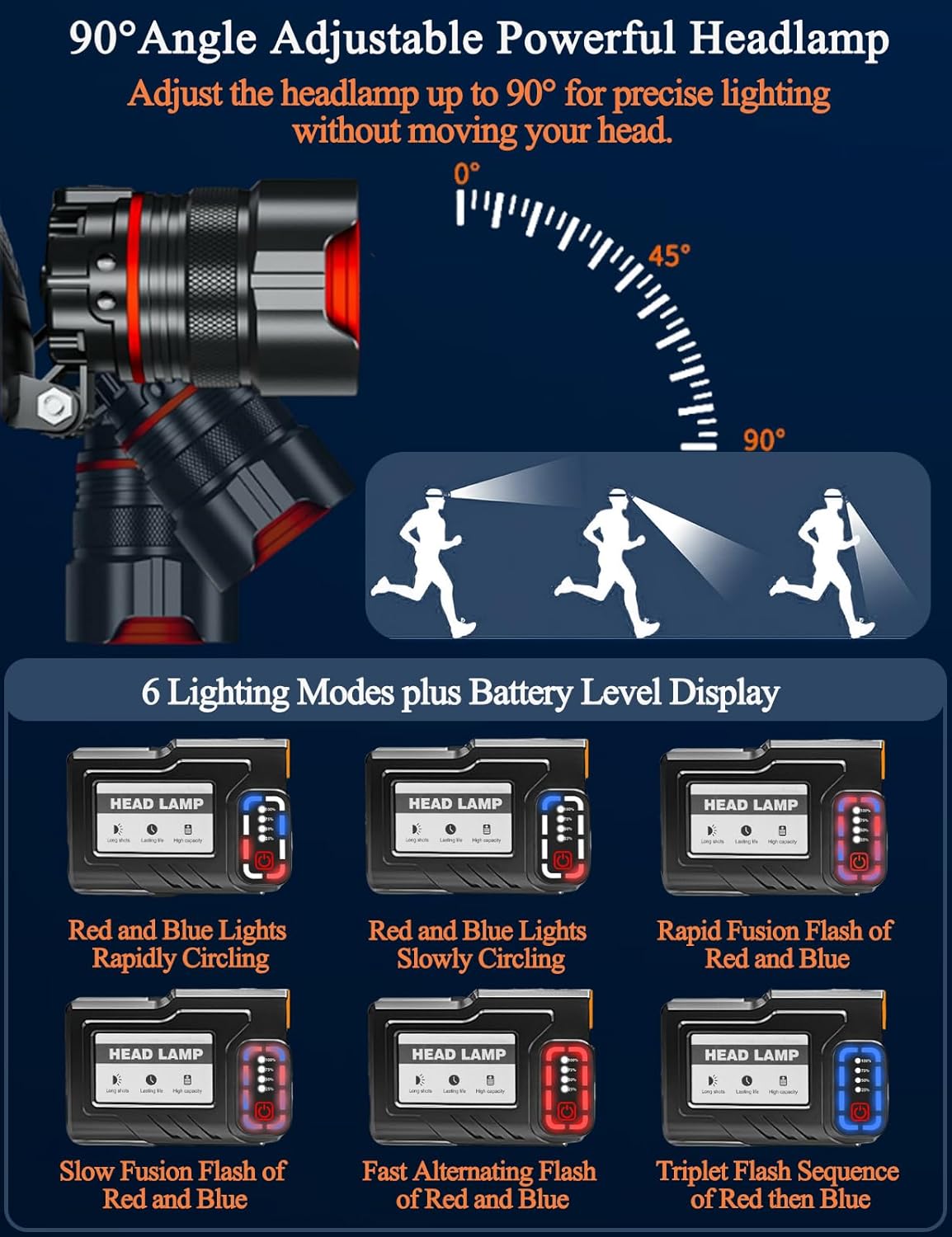 Rechargeable 900000 Lumen 6 Modes Headlamp for Foreheads
