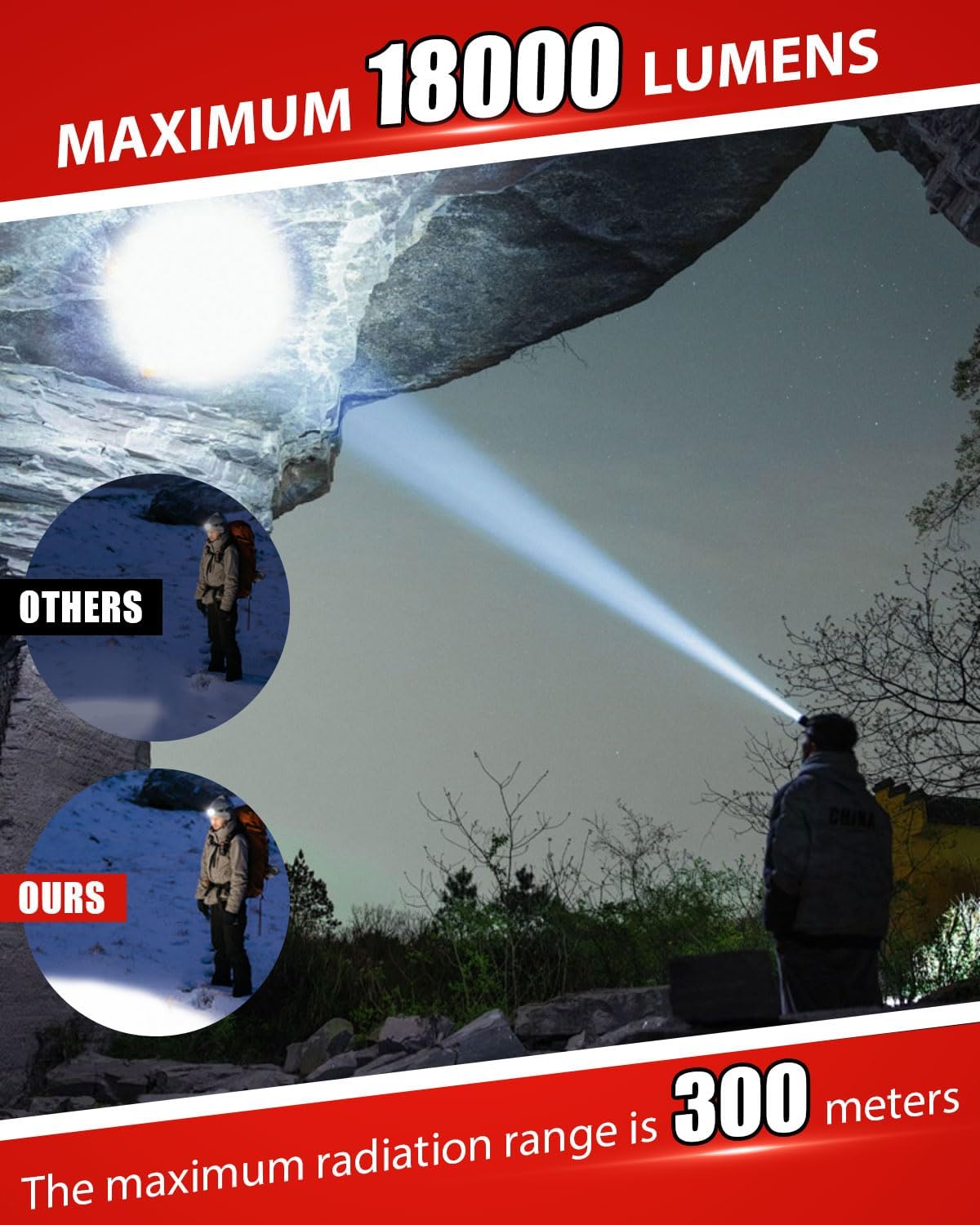 IPX5 Waterproof Headlamp Rechargeable 8 Modes 18000 Lumens Light 53oz