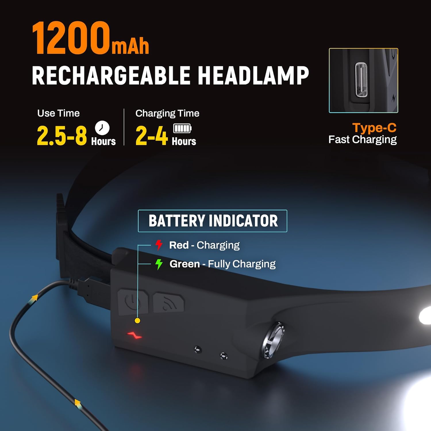 EGUKU 2Pack Rechargeable Headlamps with Motion Sensor and 5 Modes