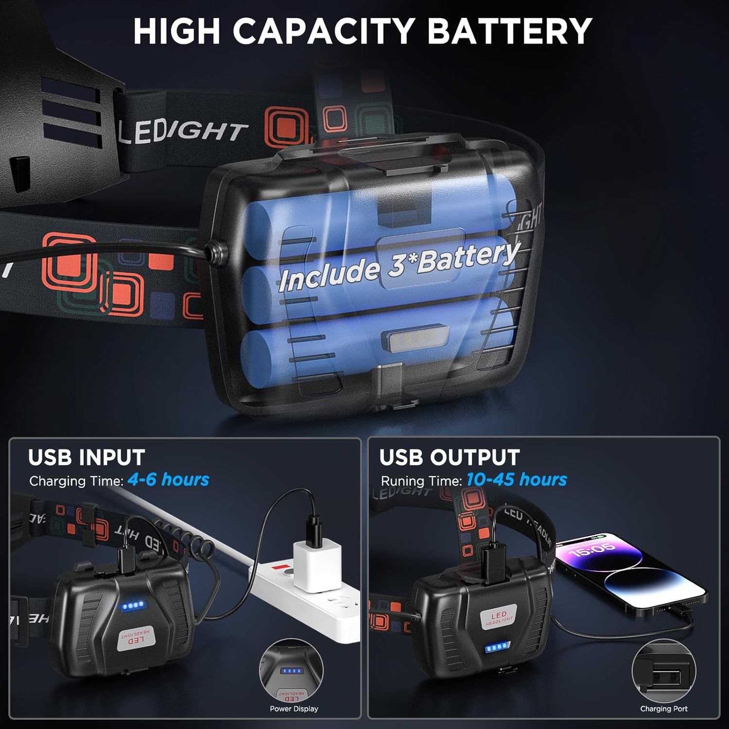 Bright Waterproof Rechargeable Headlamp Set for Camping Hiking