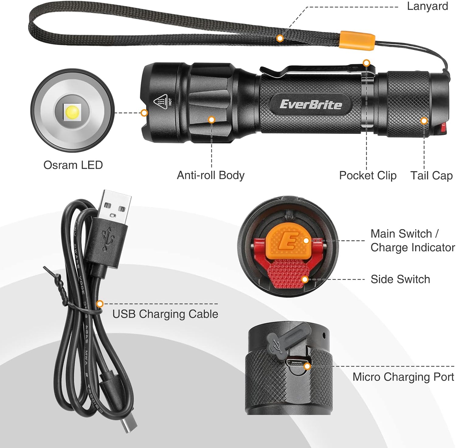 EverBrite Headlamp 300 Lumens rechargeable