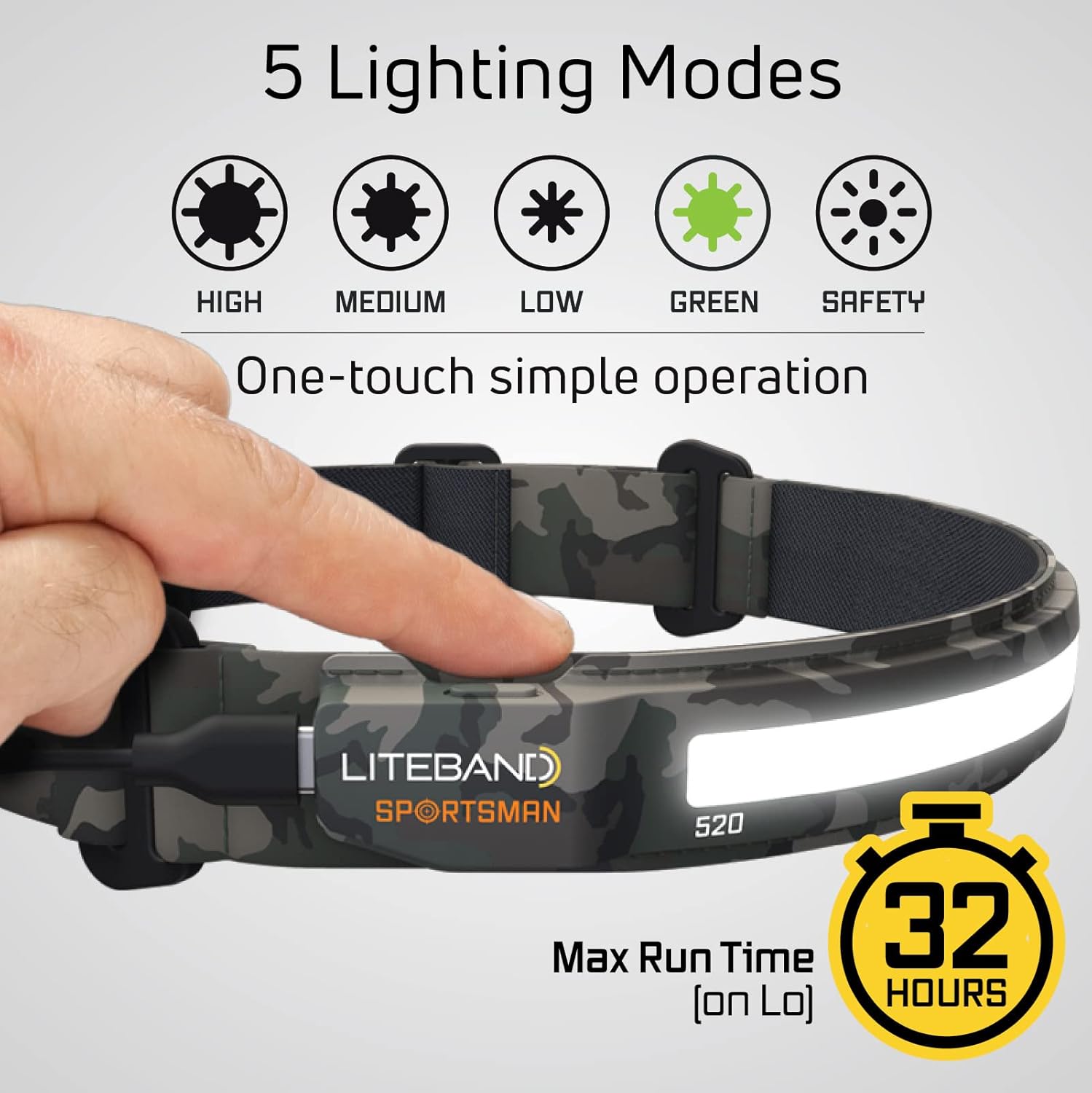 Liteband ACTIV 520 Headlamp