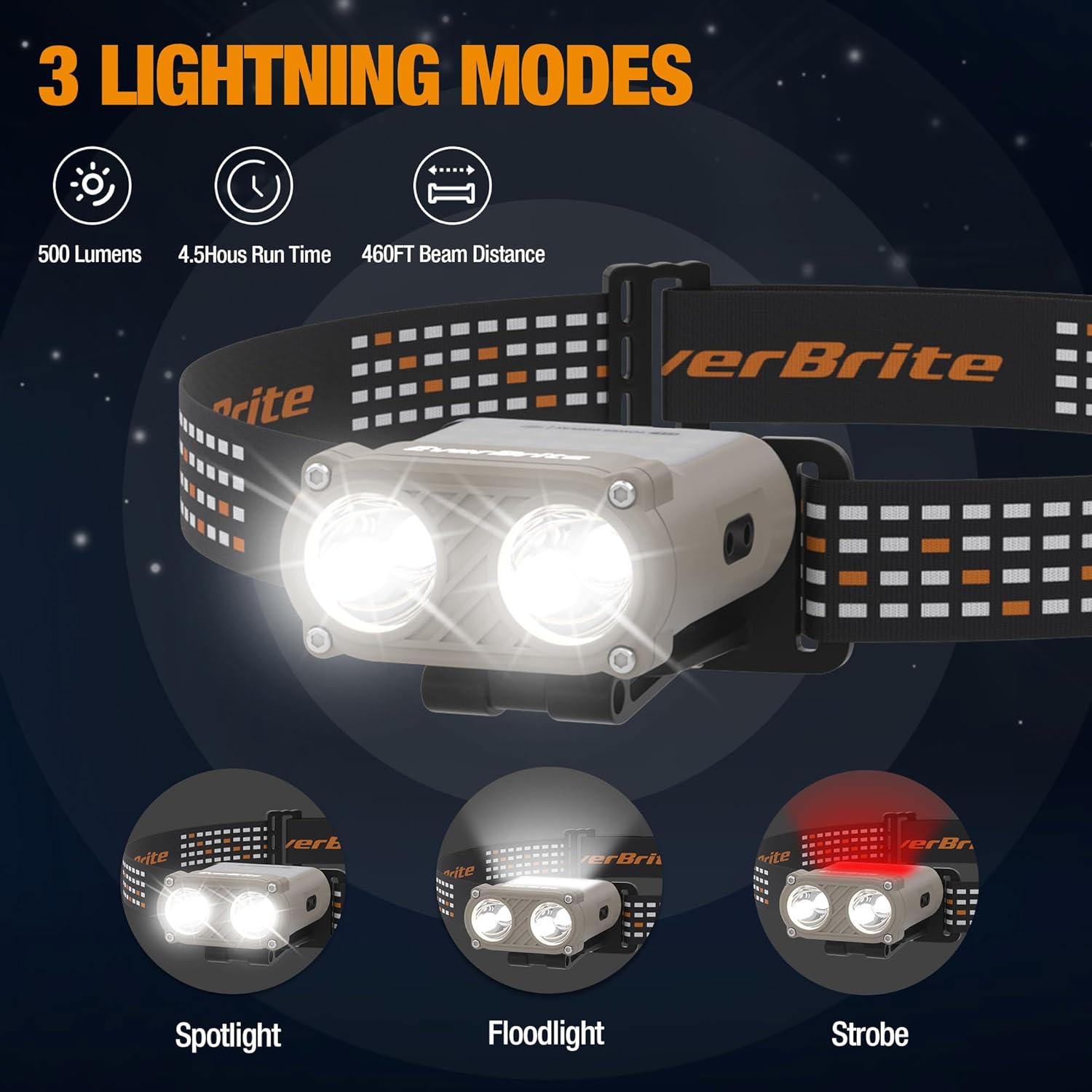 EverBrite 5-Pack LED Headlamp