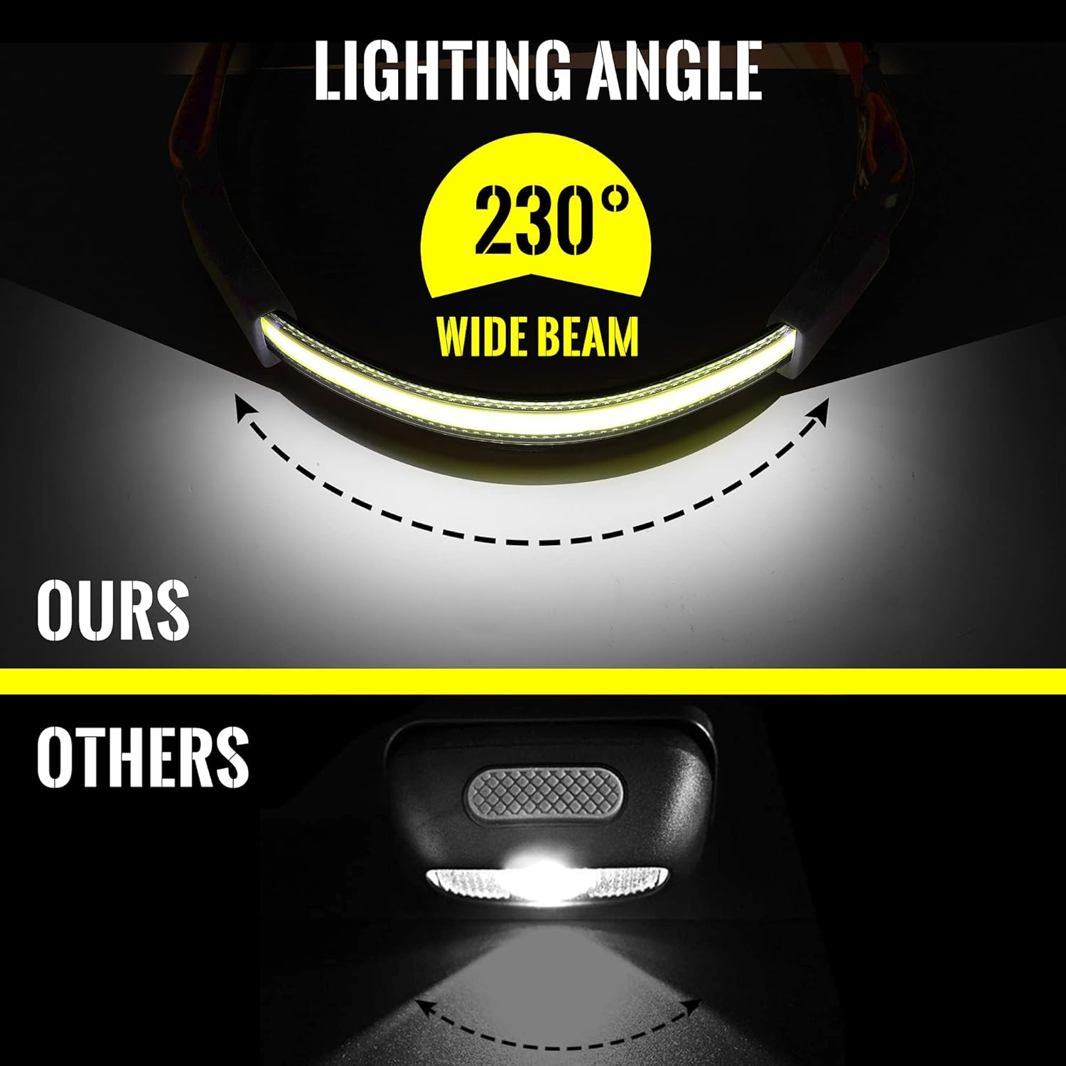Adelante LED Headlamp 2-Pack 230 Rechargeable
