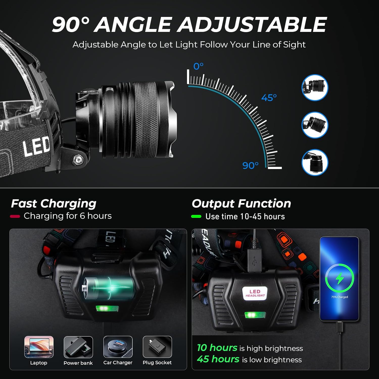 100000 Lumens Adjustable Rechargeable Headlamp