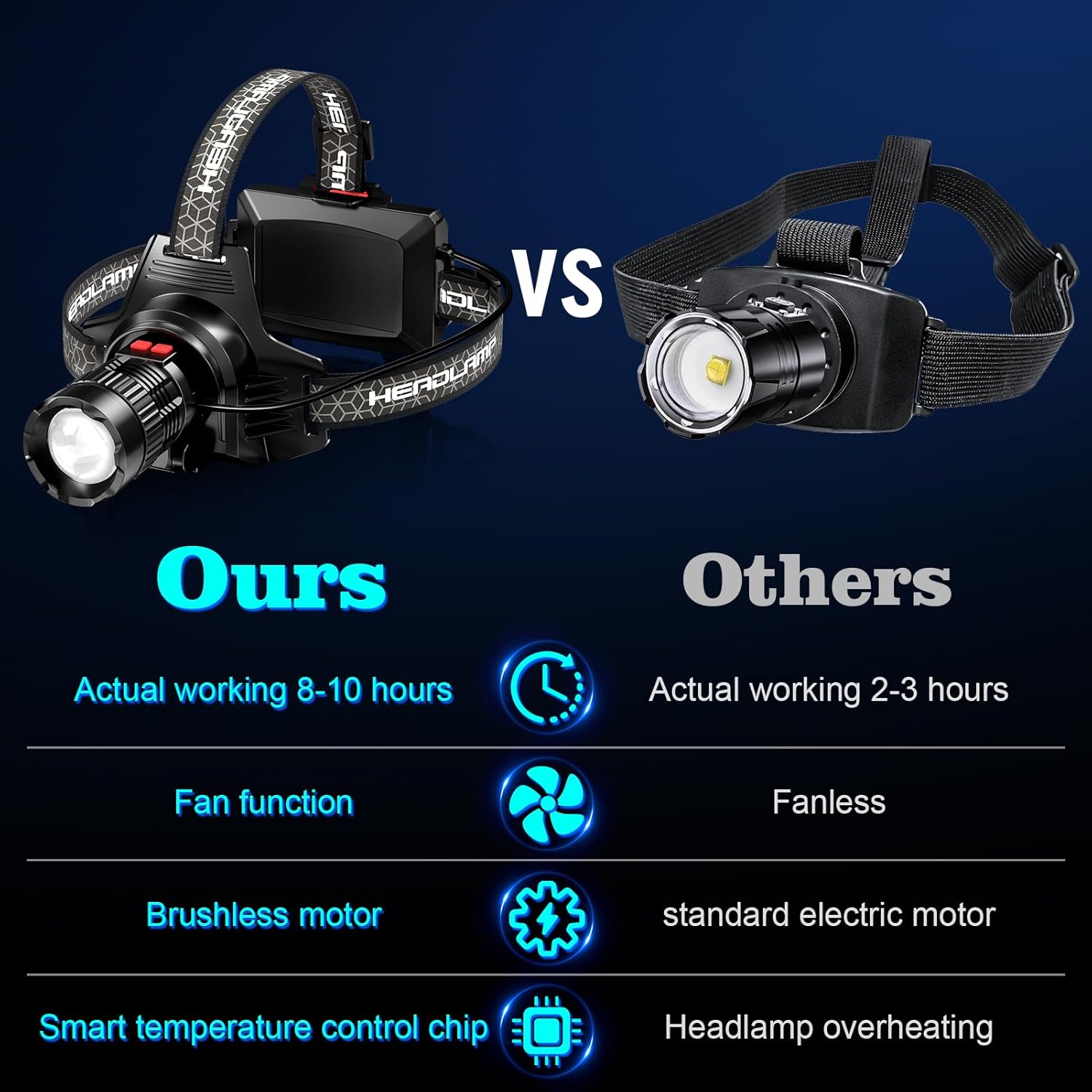 K KERNOWO Rechargeable LED Headlamp