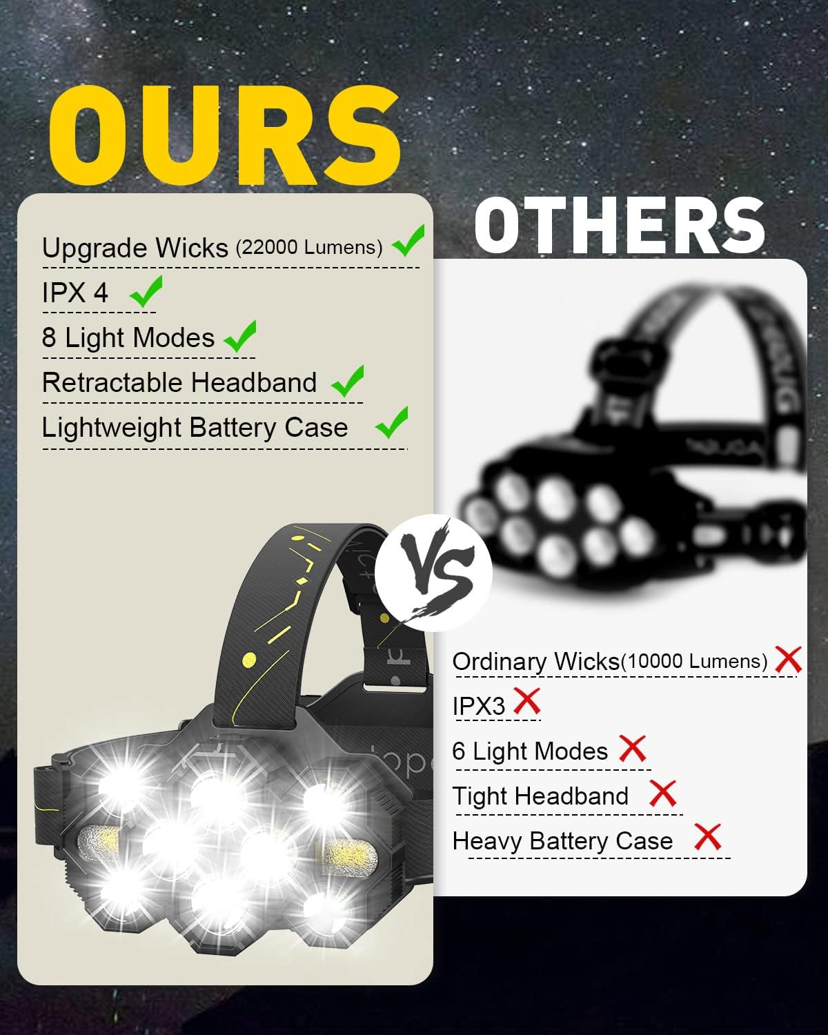 Victoper Rechargeable Headlamp 22000 Lumen 10 LEDs Head Light