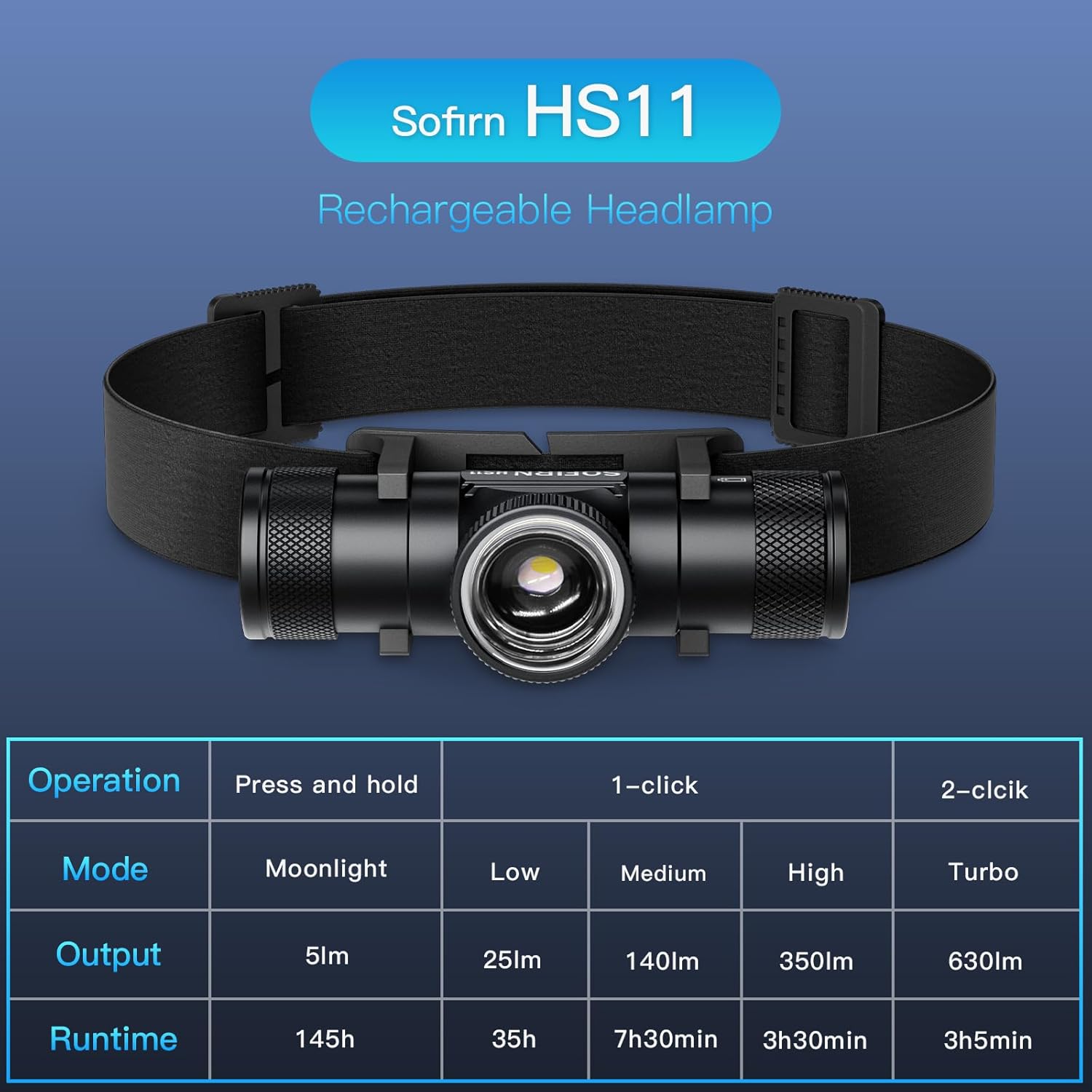 Sturdy Zoom Headlamp - Built for Camping Hiking