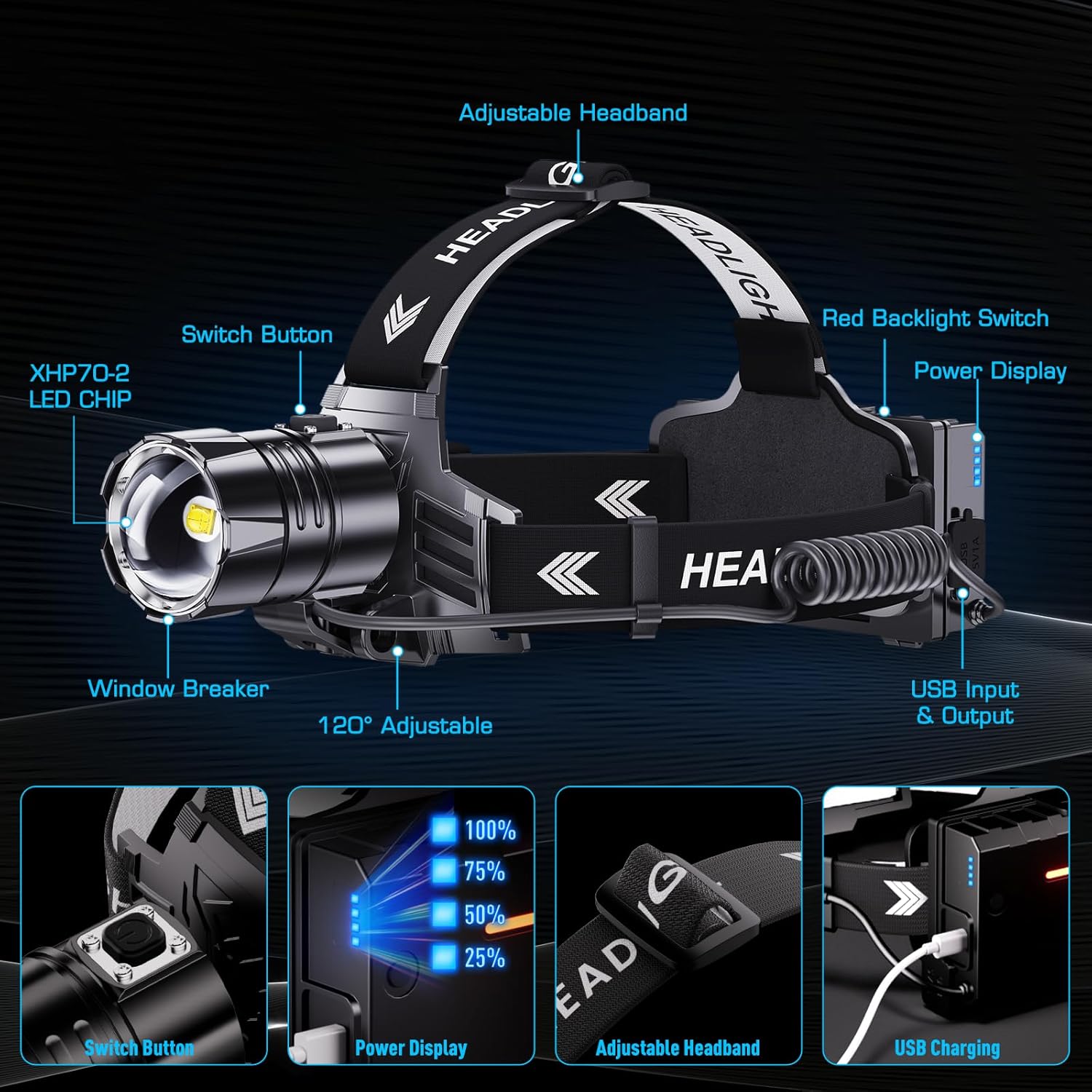 Sinvimes 990000 Lumen LED Rechargeable Headlamp