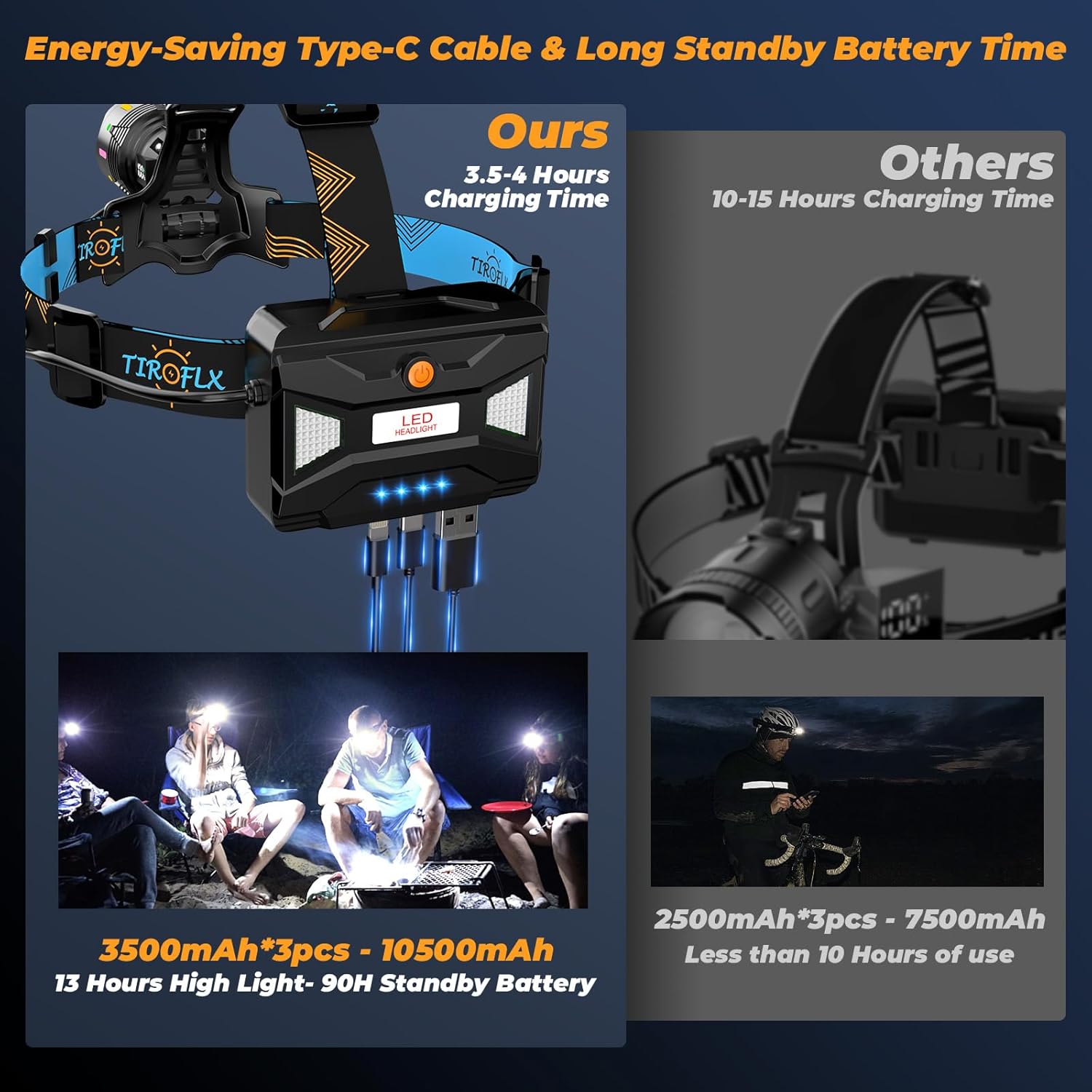 160000 LM Rechargeable Headlamp with 11 Modes 90-Hour Battery and IP68 Waterproof