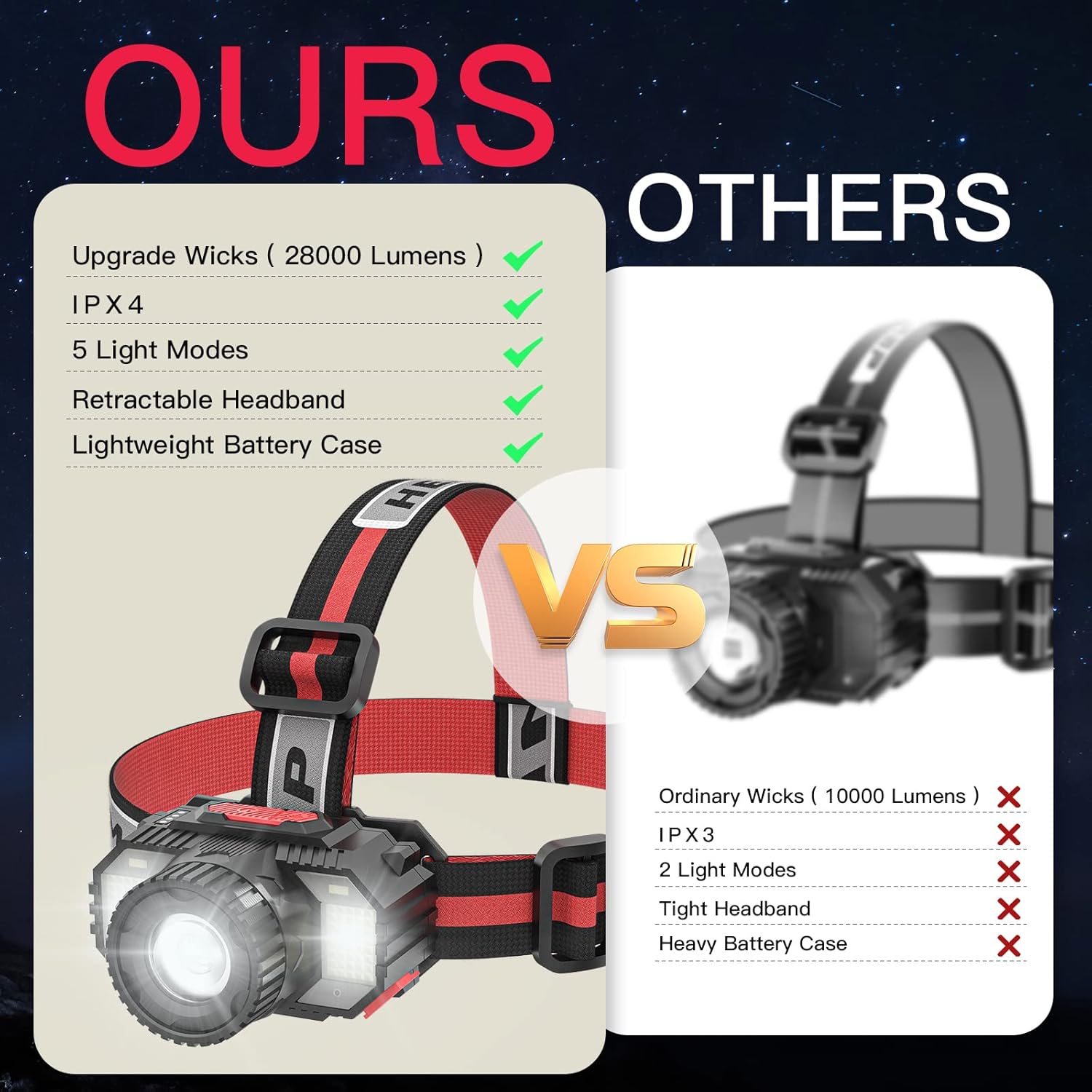 19 LED Rechargeable Headlamp 28000 Lumens IPX4 Waterproof for Outdoor Use