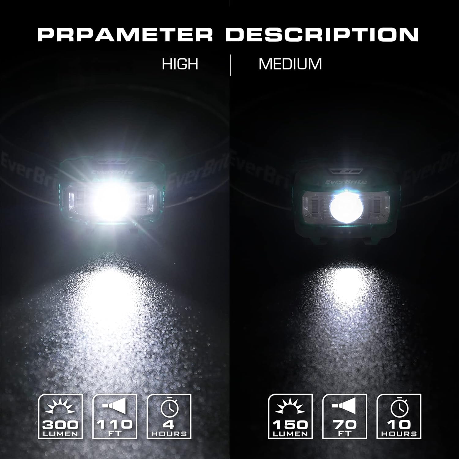 EverBrite Headlamp Rechargeable Camping Light