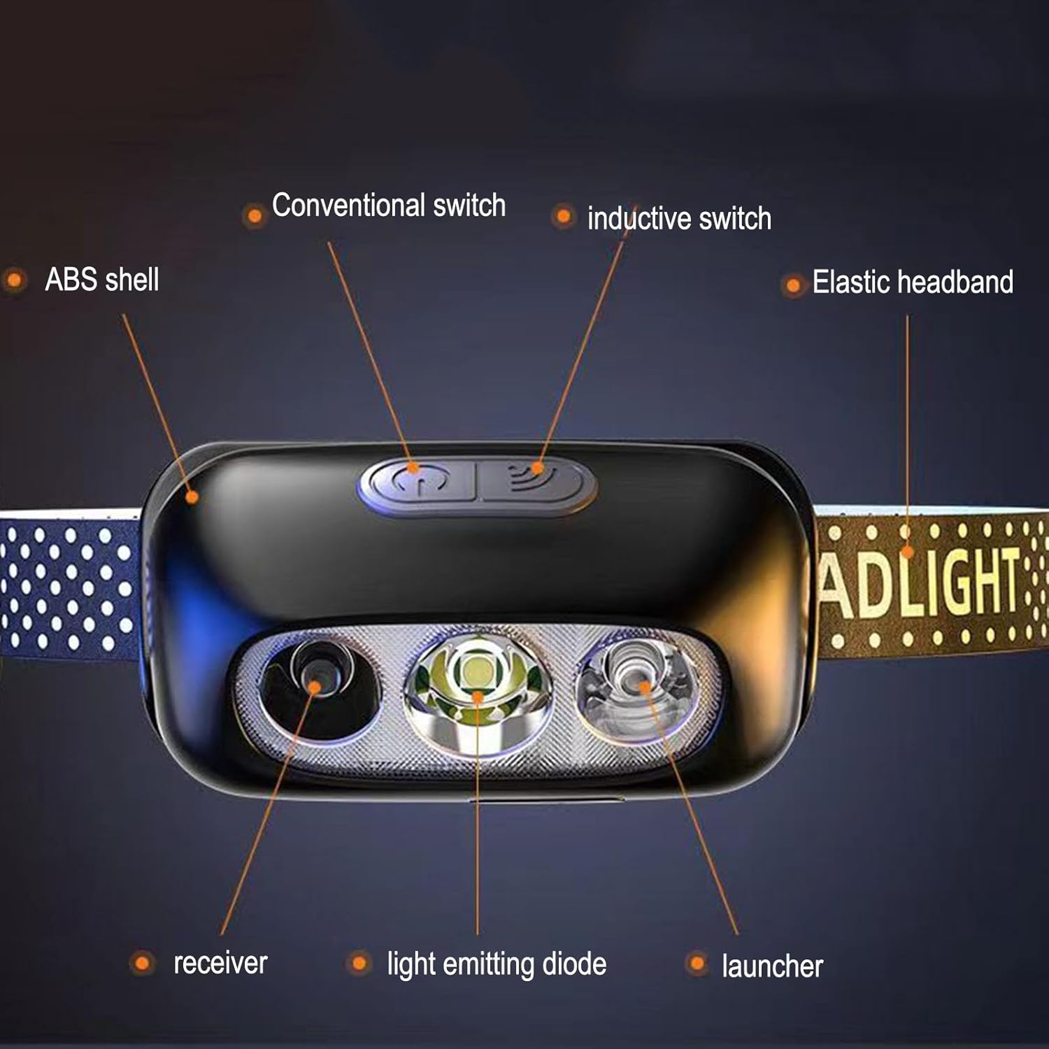 CuddleCritters 1200 Lumen Rechargeable Headlamp
